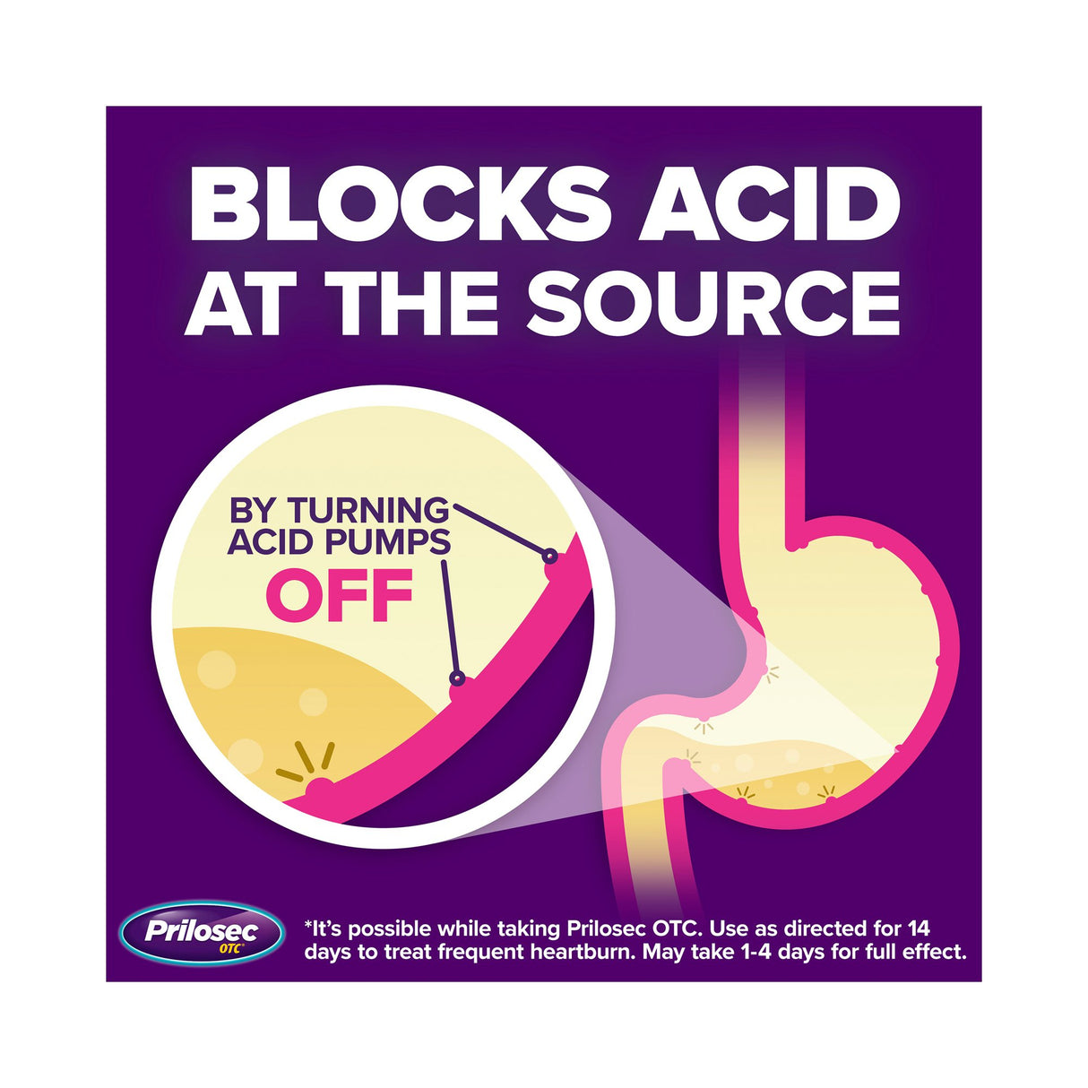 Antacid Prilosec OTC® 20 mg Strength Tablet 42 per Box - BeHope