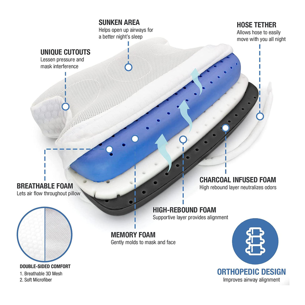 CPAP Bed Pillow DMI® 18 X 17 X 18 Inch - BeHope