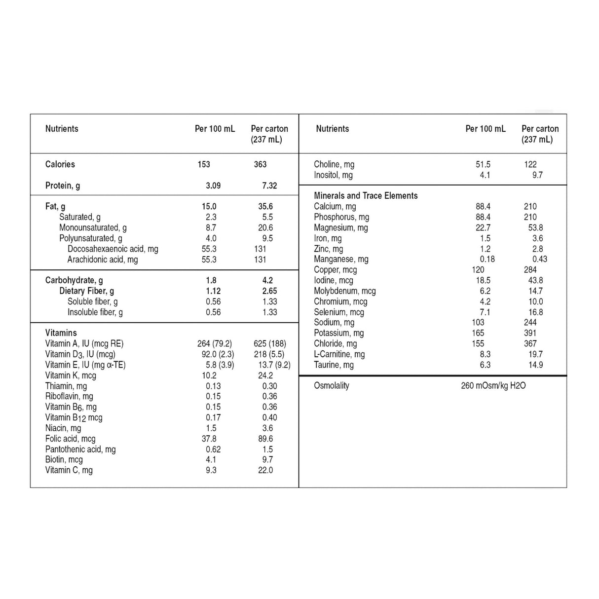 Oral Supplement KetoCal® 4:1 LQ Chocolate Flavor Liquid 8 oz. Carton - BeHope
