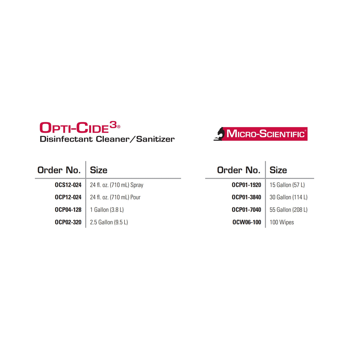 Surface Disinfectant Cleaner Opti-Cide3® Broad Spectrum Trigger Spray Liquid 24 oz. Bottle Alcohol Scent NonSterile - BeHope