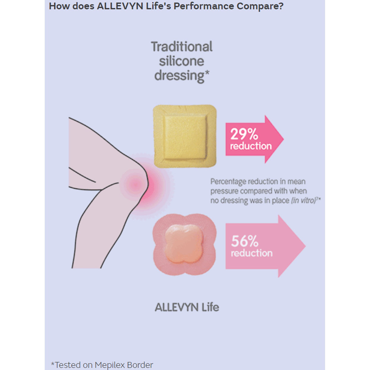 Foam Dressing Allevyn Life 4 X 4 Inch With Border Film Backing Silicone Gel Adhesive Quadrilobe Sterile - BeHope