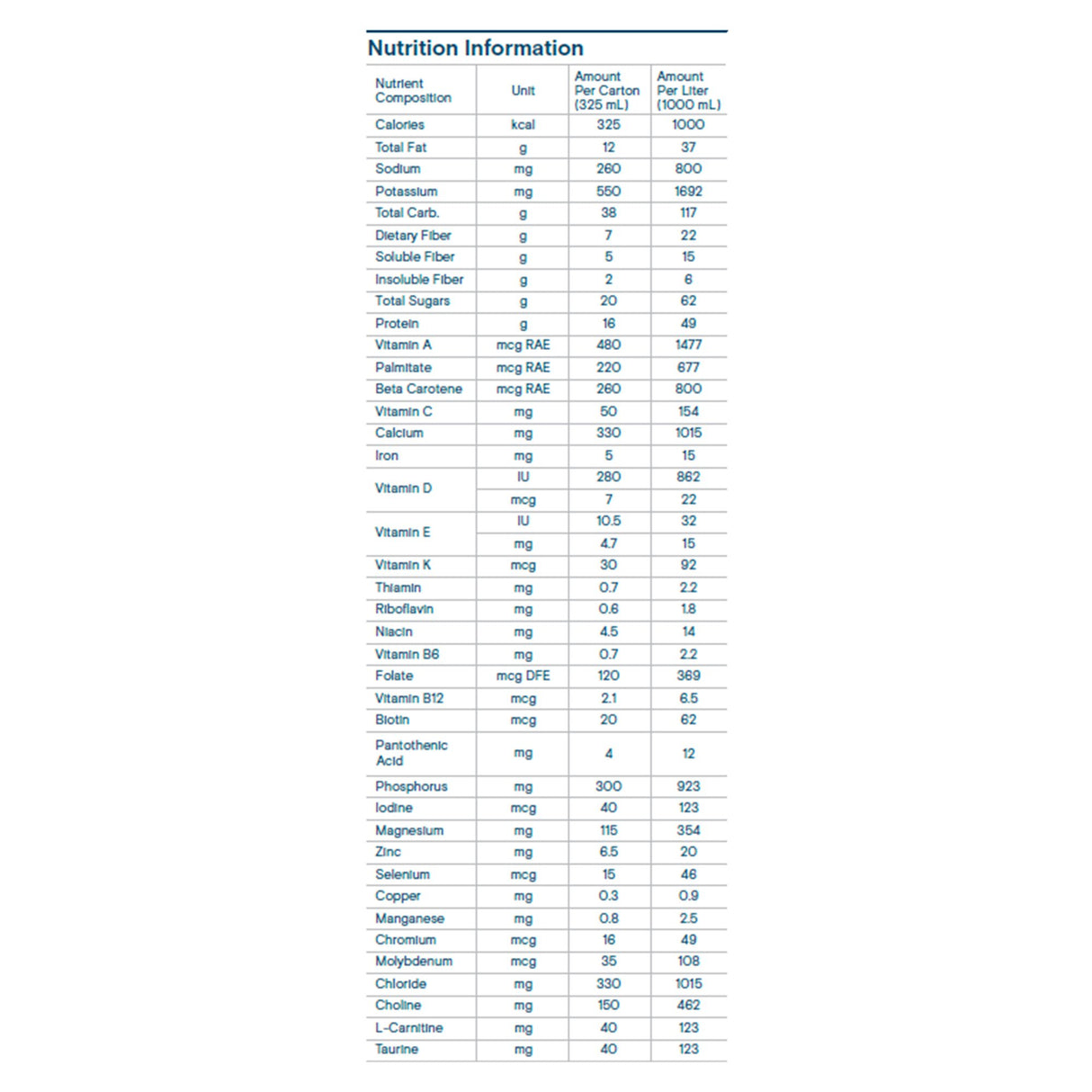 Oral Supplement Kate Farms Standard 1.0 Chocolate Flavor Liquid 11 oz. Carton - BeHope