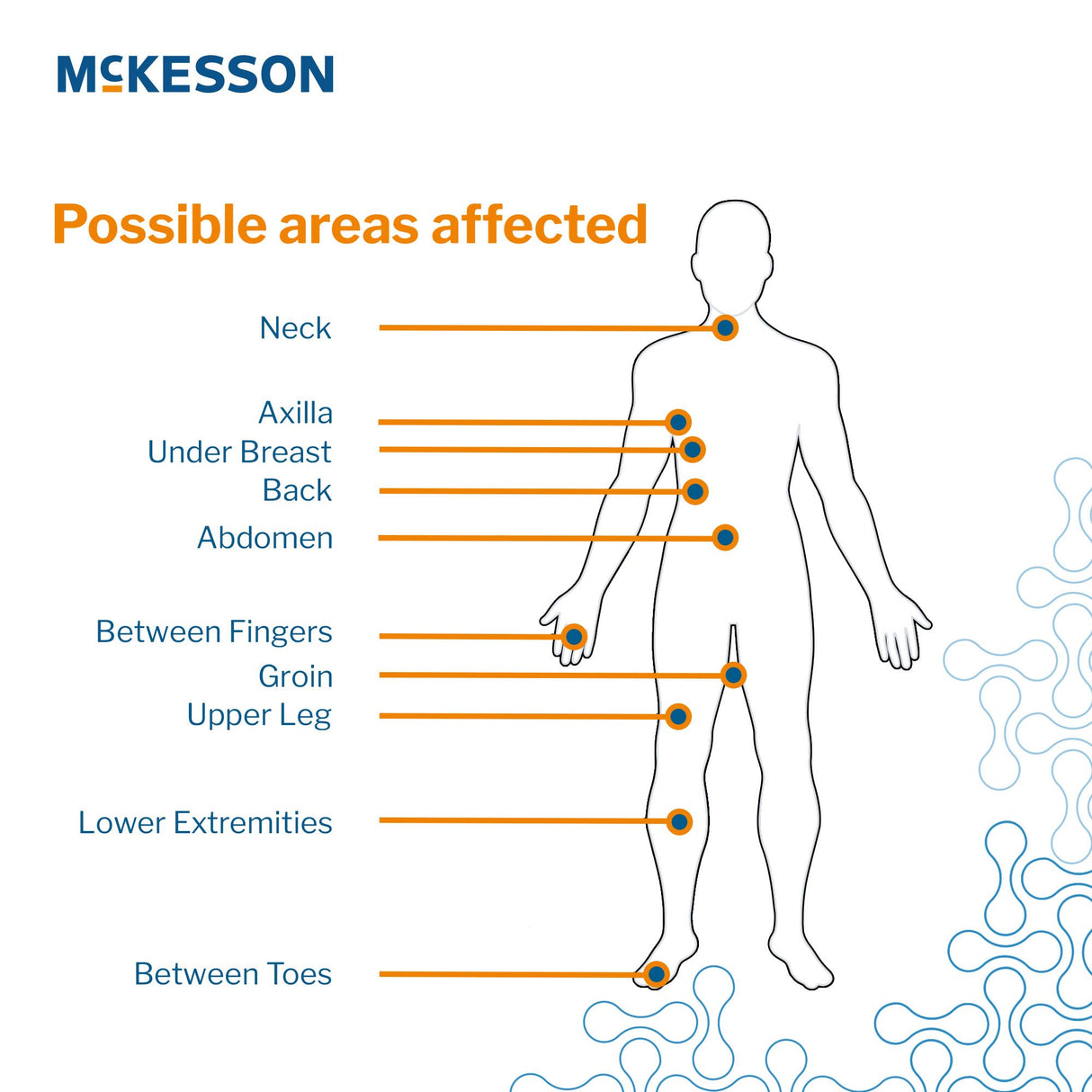 Silver Moisture Wicking Fabric McKesson 10 X 144 Inch Roll Sterile - BeHope