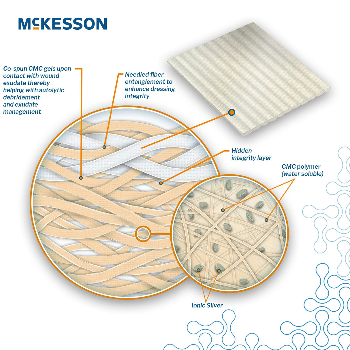 Silver Gelling Fiber Dressing Mckesson Sterile for Microbial Exudate Management - BeHope
