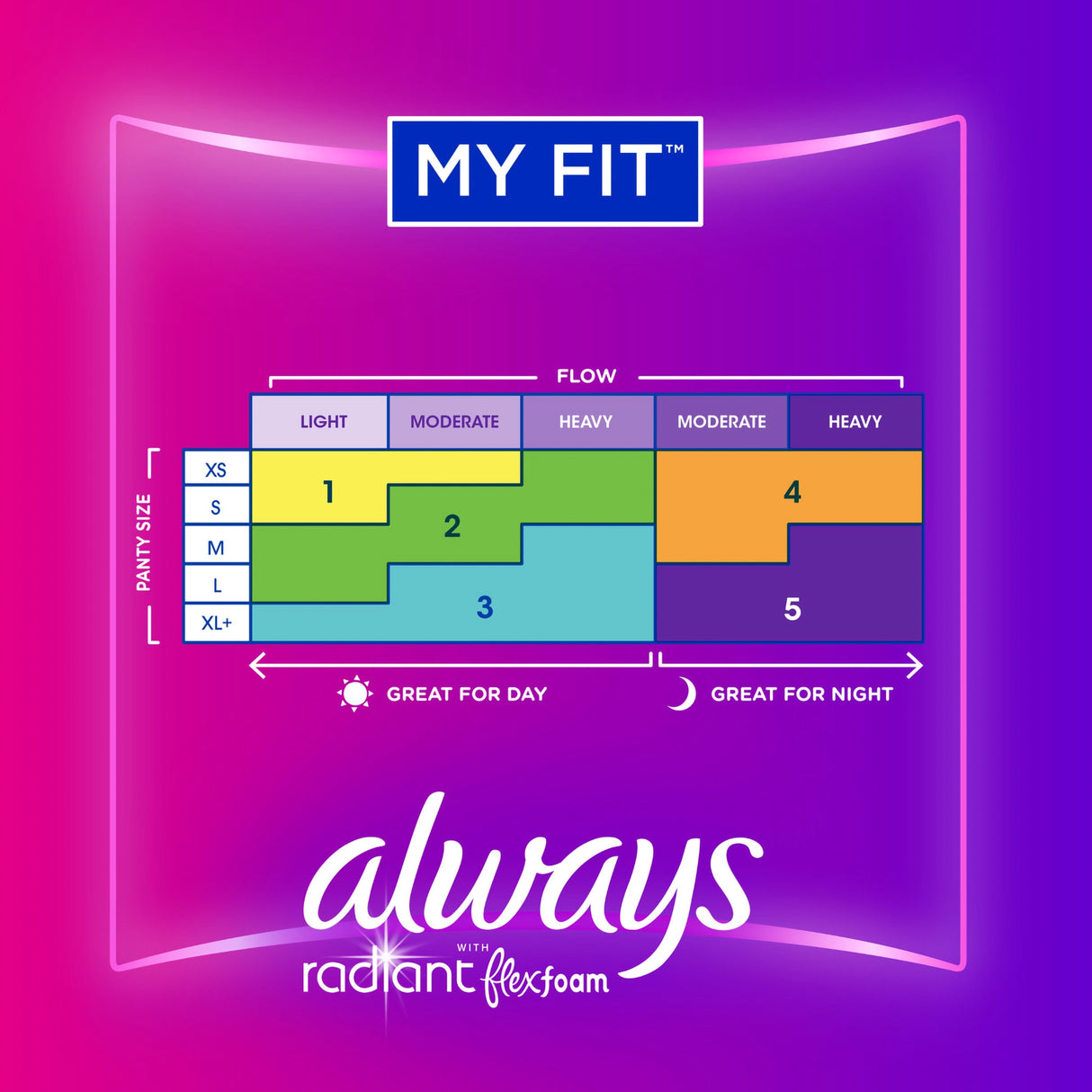 Feminine Pad Always® Radiant Flexfoam With Wings Worry-Free Protection - BeHope