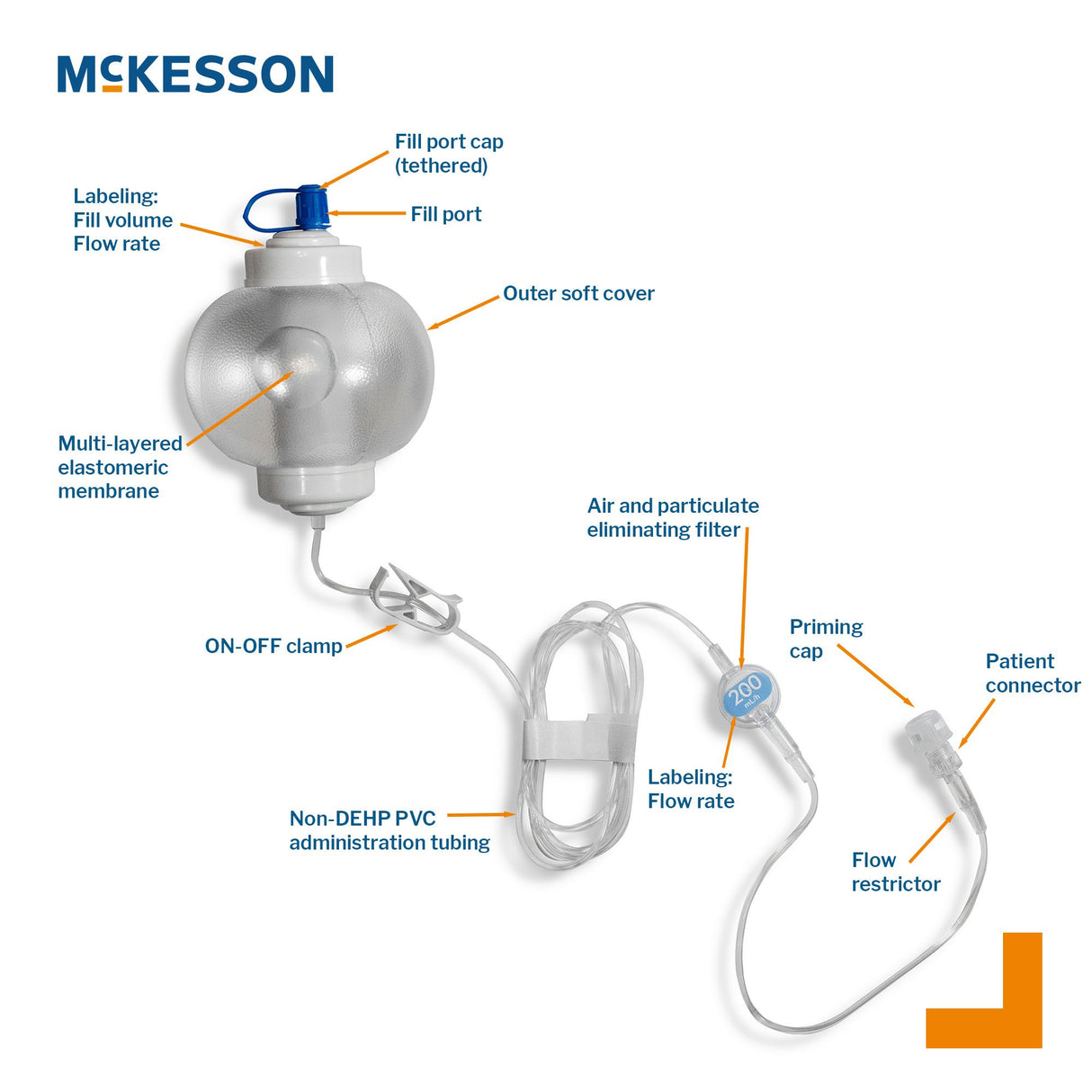 Mckesson Translucent Calibrated Elastomeric Infusion Pump - BeHope