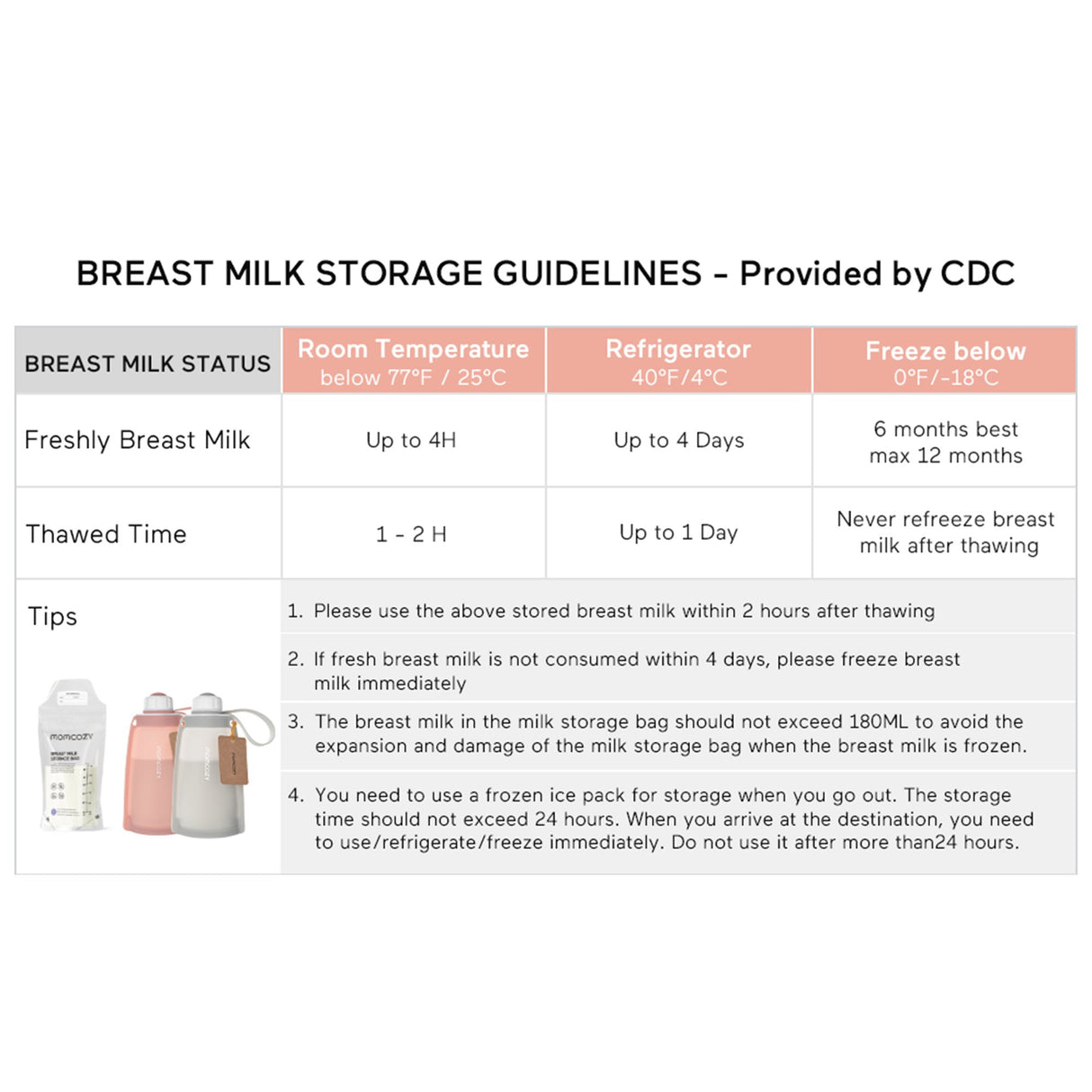 Breast Milk Storage Bag Momcozy 6 oz. / 180 mL Silicone Clear - BeHope