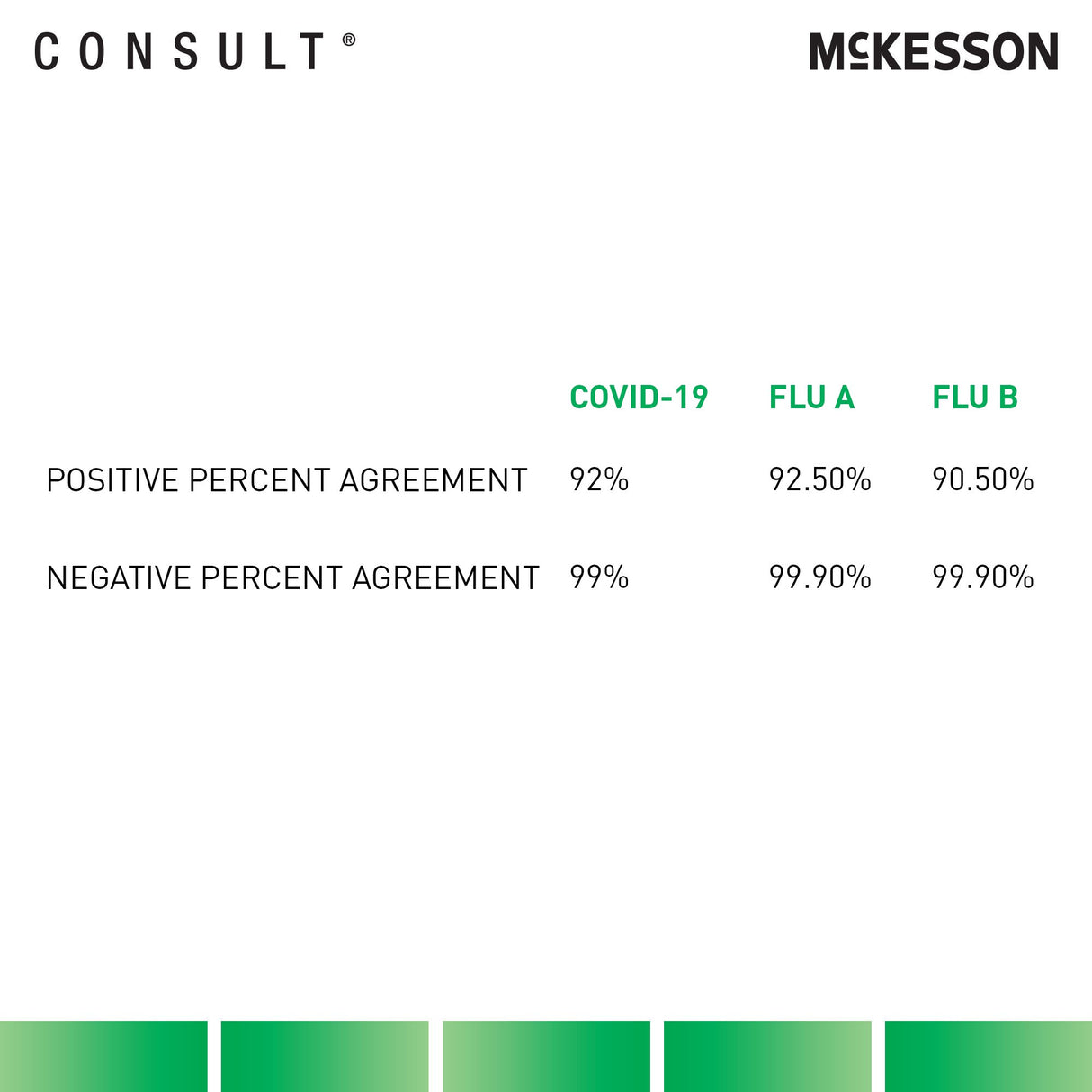 Respiratory Test Kit McKesson Consult® COVID-19 / Flu A&B Antigen Test (Professional) 25 Tests CLIA Waived - BeHope