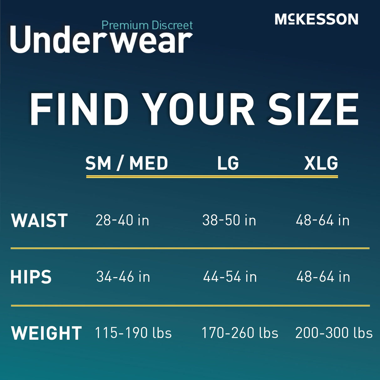Absorbent Underwear McKesson Premium Discreet Pull On with Tear Away Seams Adult Small / Medium Male Disposable Heavy Absorbency - BeHope