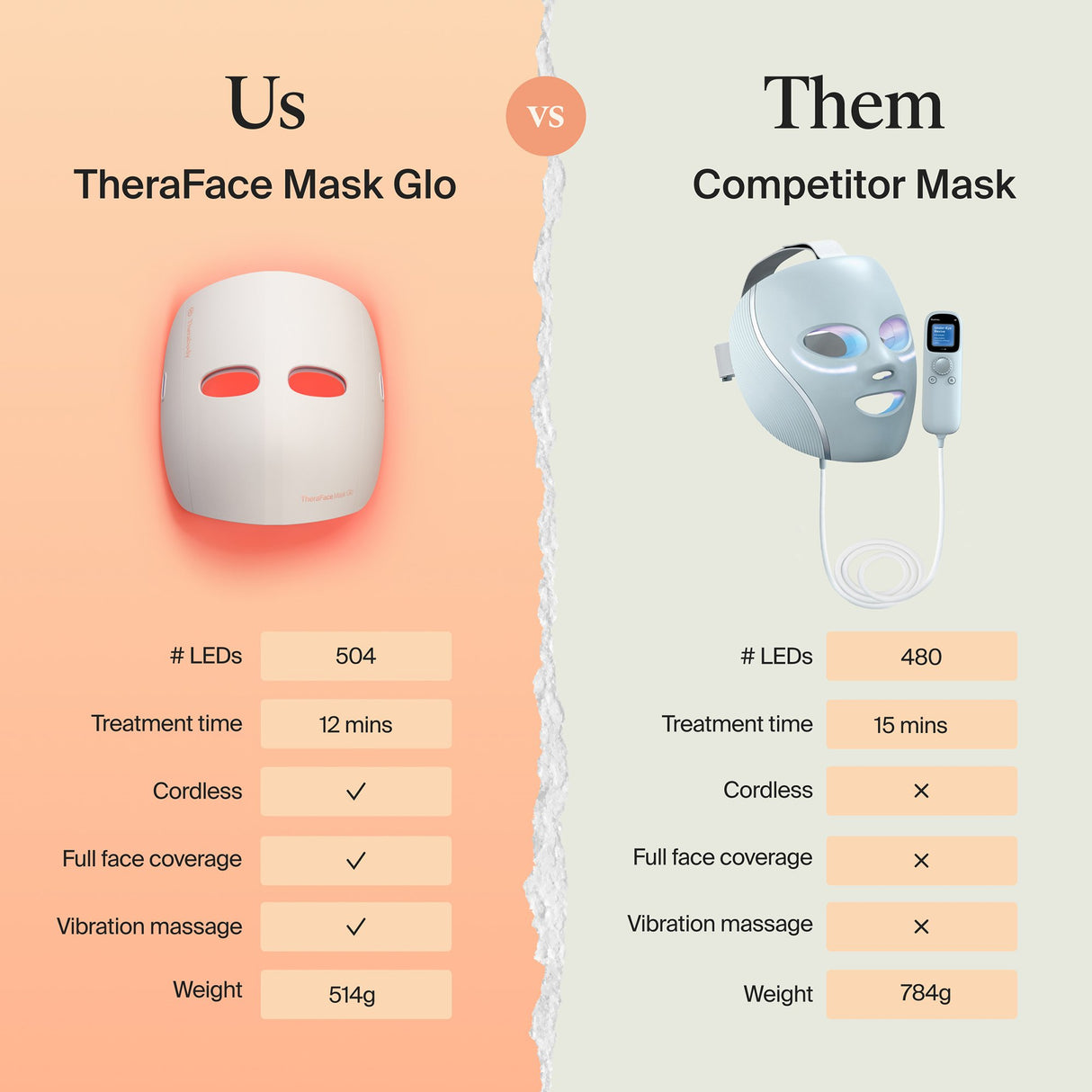LED Skincare Mask - BeHope