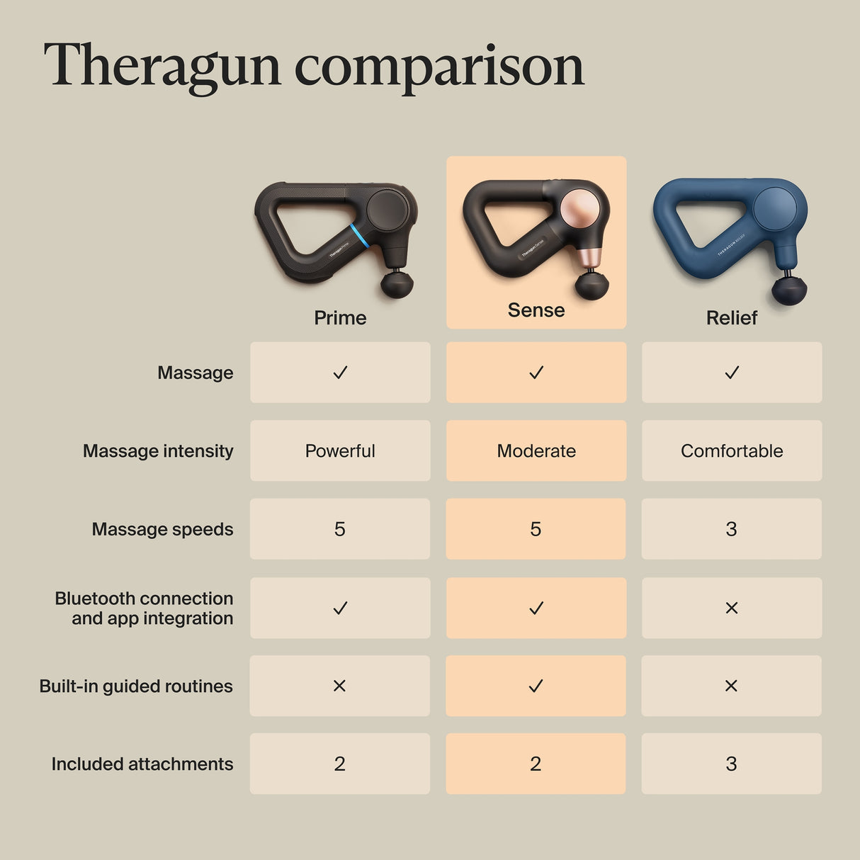 Hand-Held Massager Theragun Sense 2 - BeHope