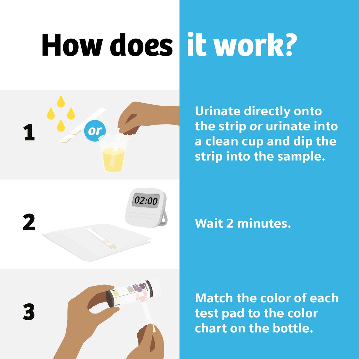 Urinalysis Test Kit Clinistix™ Urinary Tract Infection Detection 5 Tests per Kit CLIA Waived - BeHope
