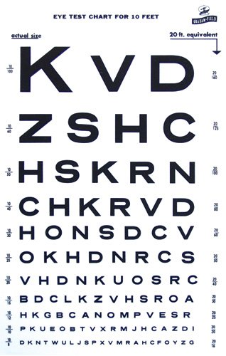 Eye Chart 10 Foot Distance Acuity Test - BeHope