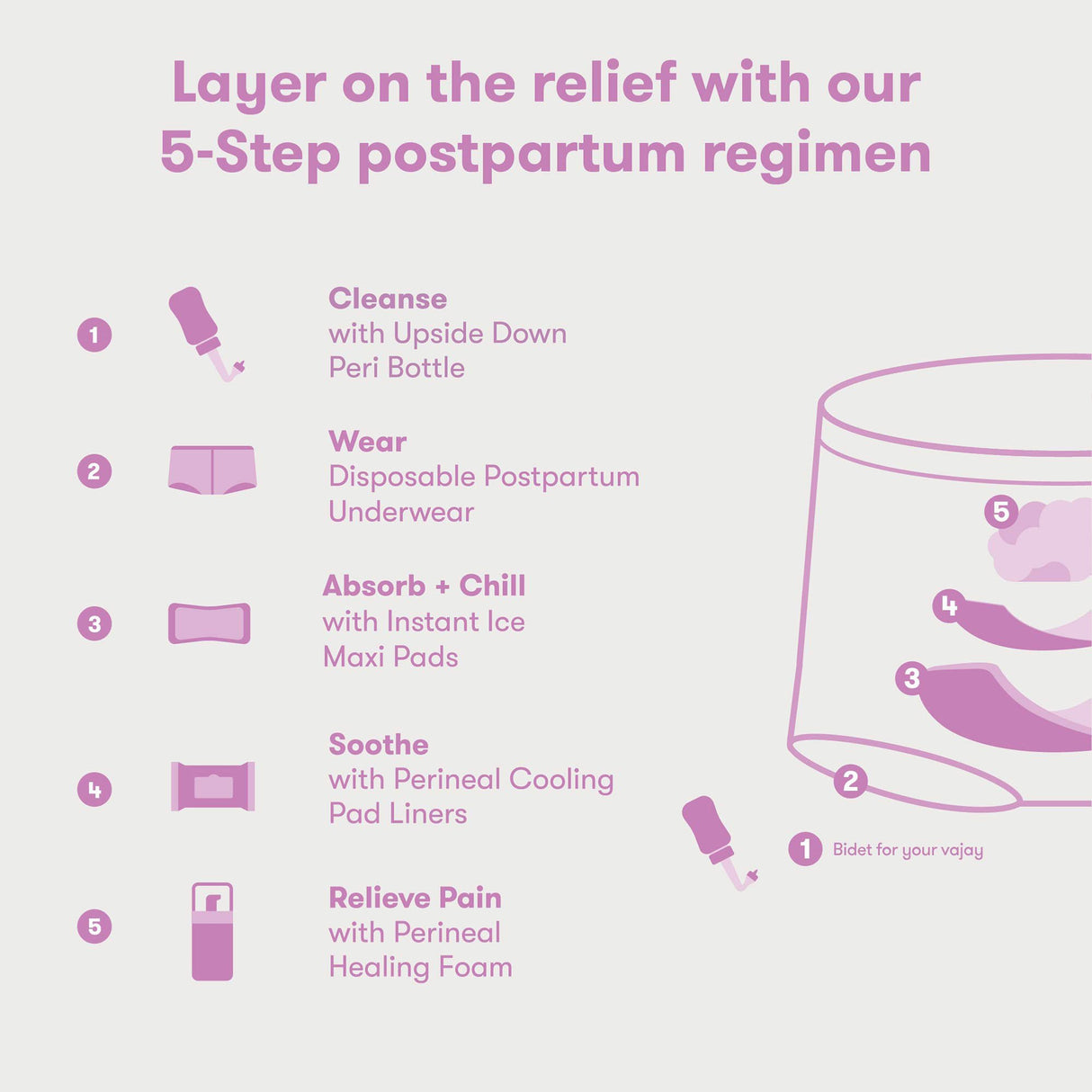 Donut Seat Cushion with Cold Pack Frida Mom Perineal Cooling Comfort Cushion - BeHope