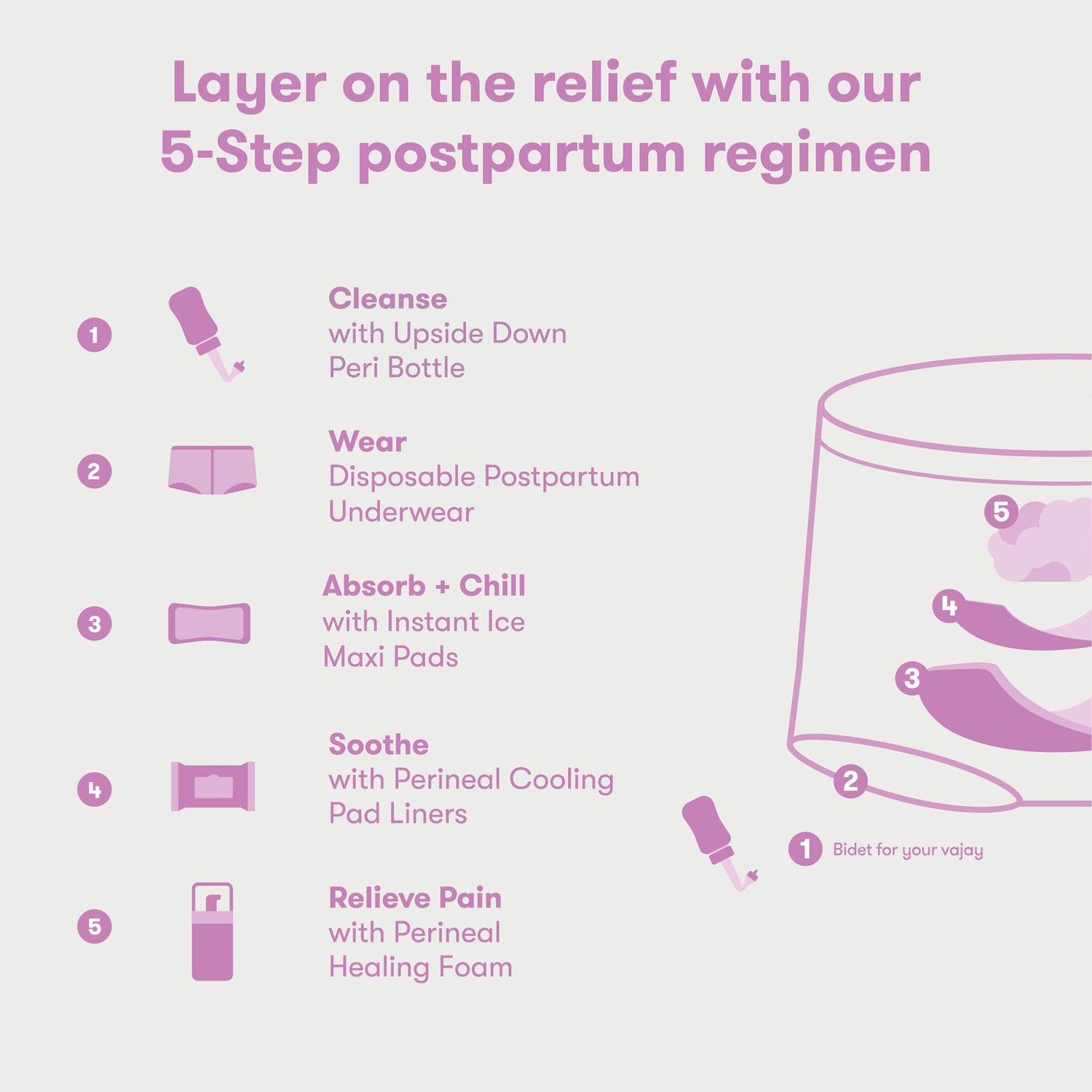 Donut Seat Cushion with Cold Pack Frida Mom Perineal Cooling Comfort Cushion - BeHope