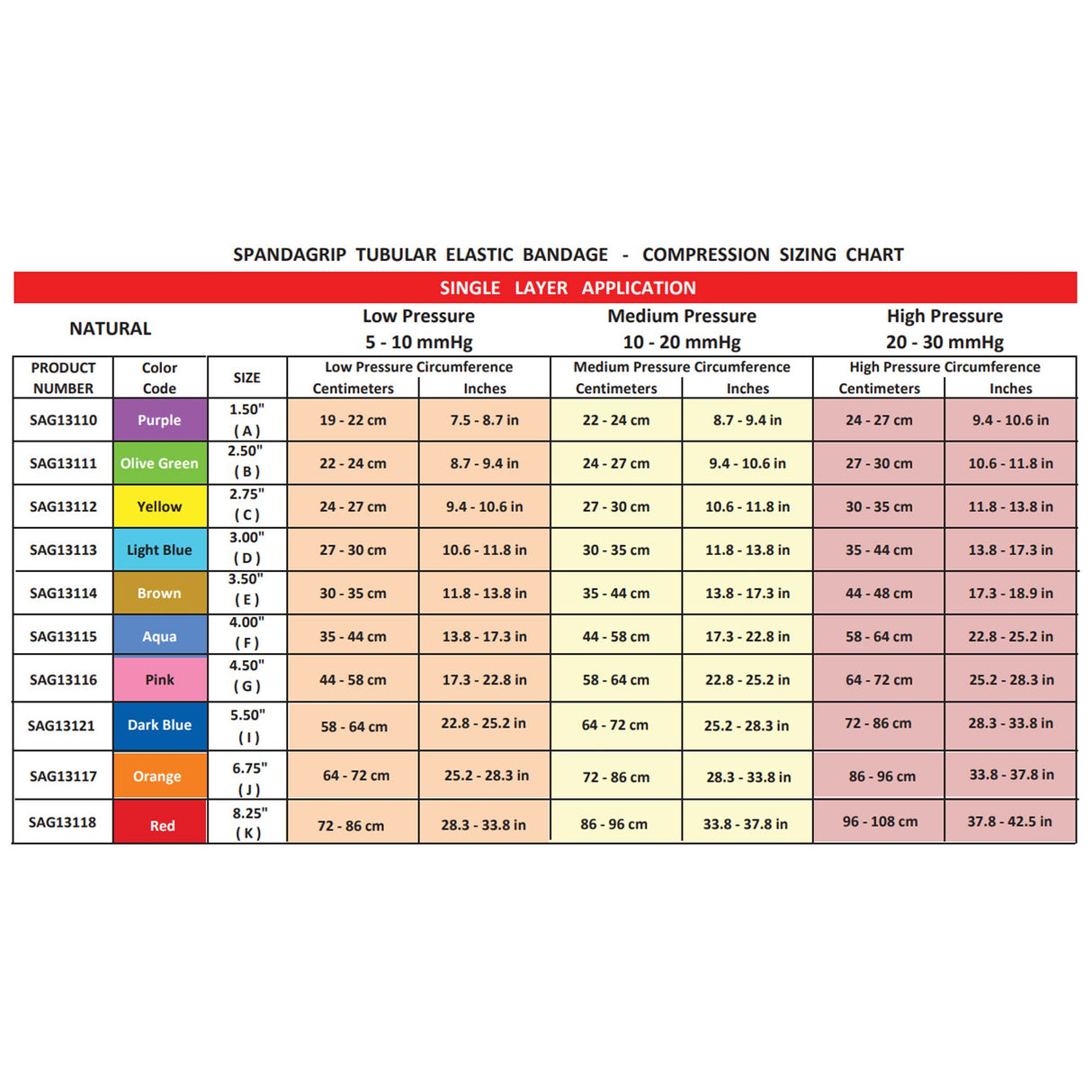 Elastic Tubular Support Bandage SpandaGrip™ 4 Inch X 11 Yard Large Knee / Medium Thigh Pull On Natural NonSterile Size F Standard Compression - BeHope