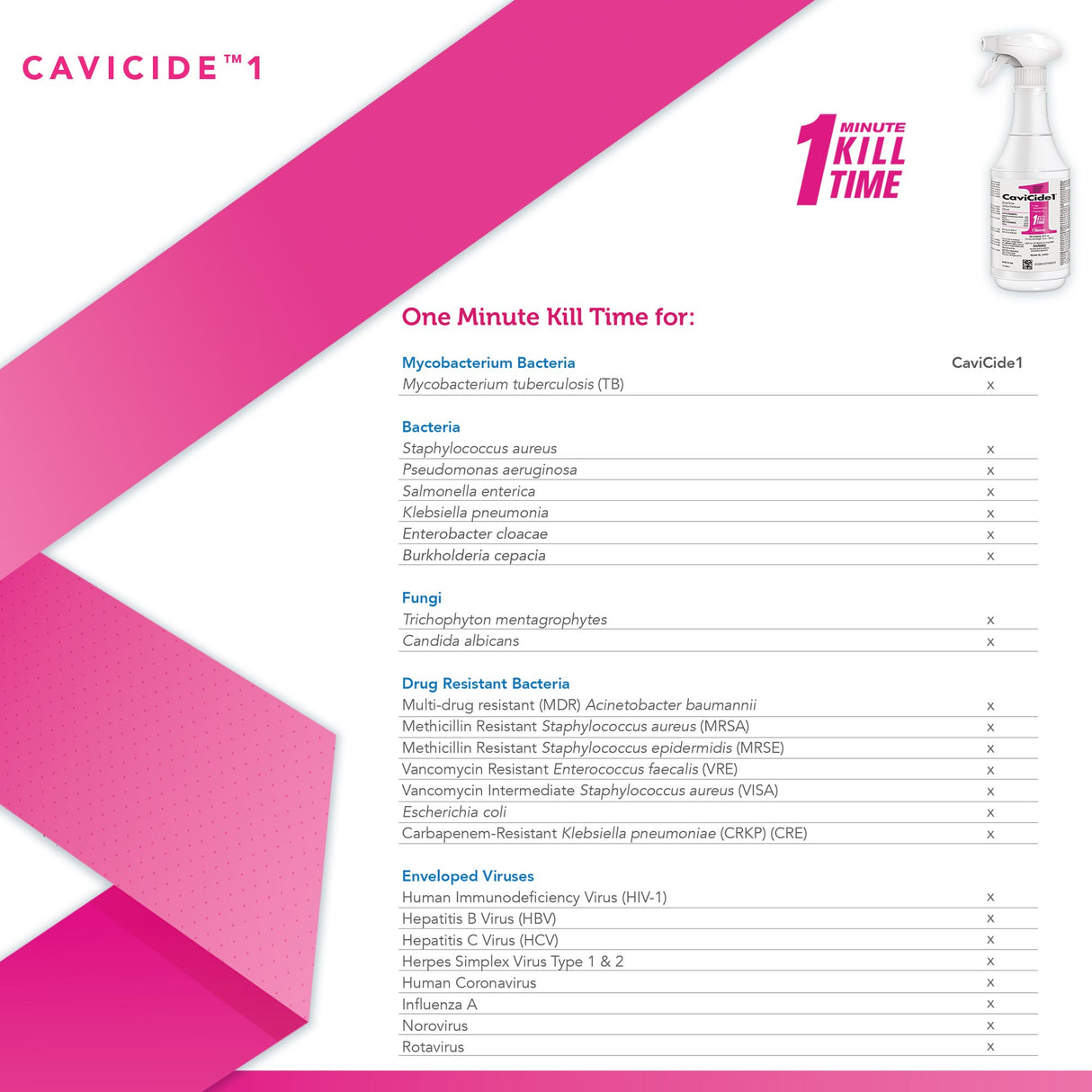 Surface Disinfectant Cleaner CaviCide1™ Alcohol Based Trigger Spray Liquid 24 oz. Bottle Alcohol Scent NonSterile - BeHope