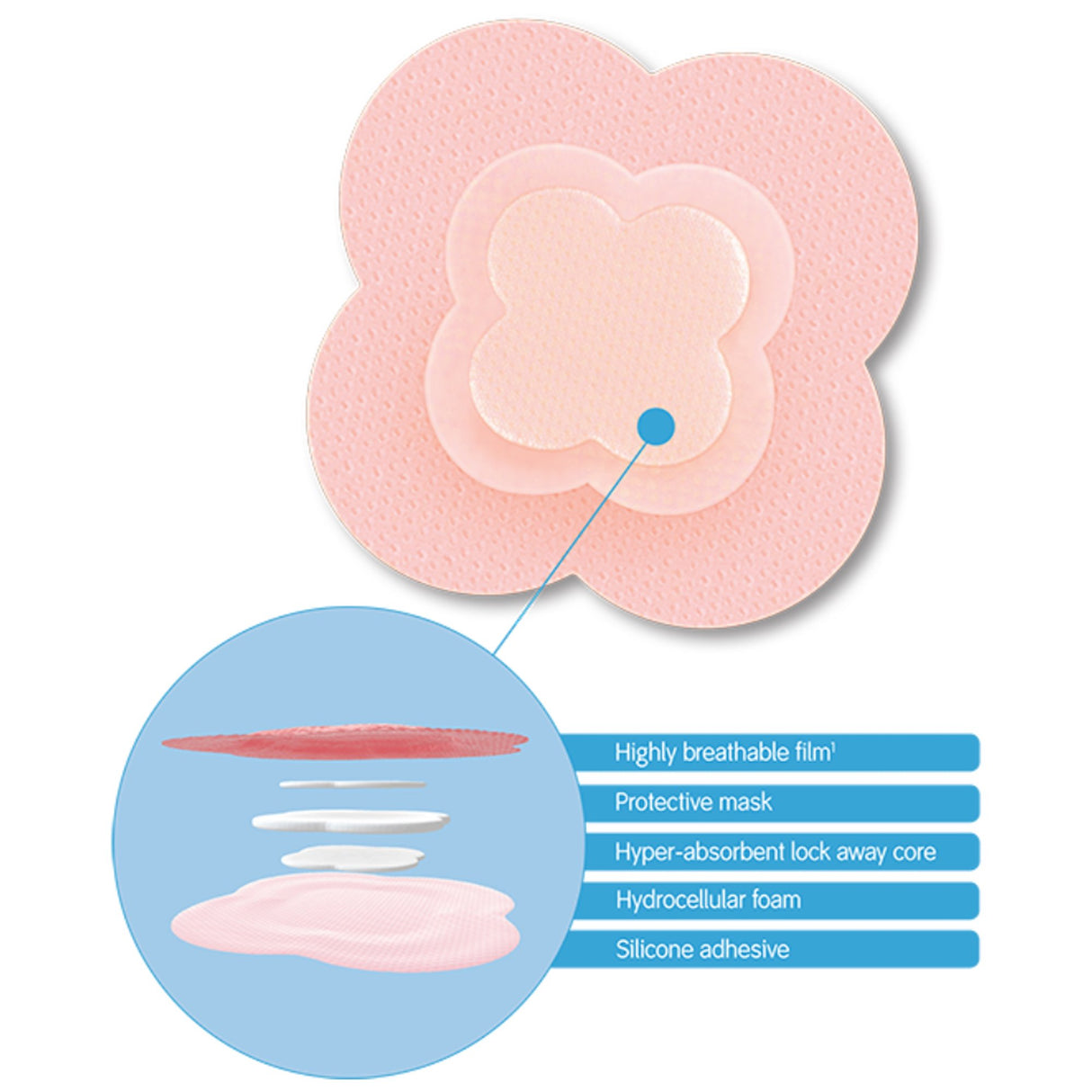 Foam Dressing Allevyn Life 4 X 4 Inch With Border Film Backing Silicone Gel Adhesive Quadrilobe Sterile - BeHope