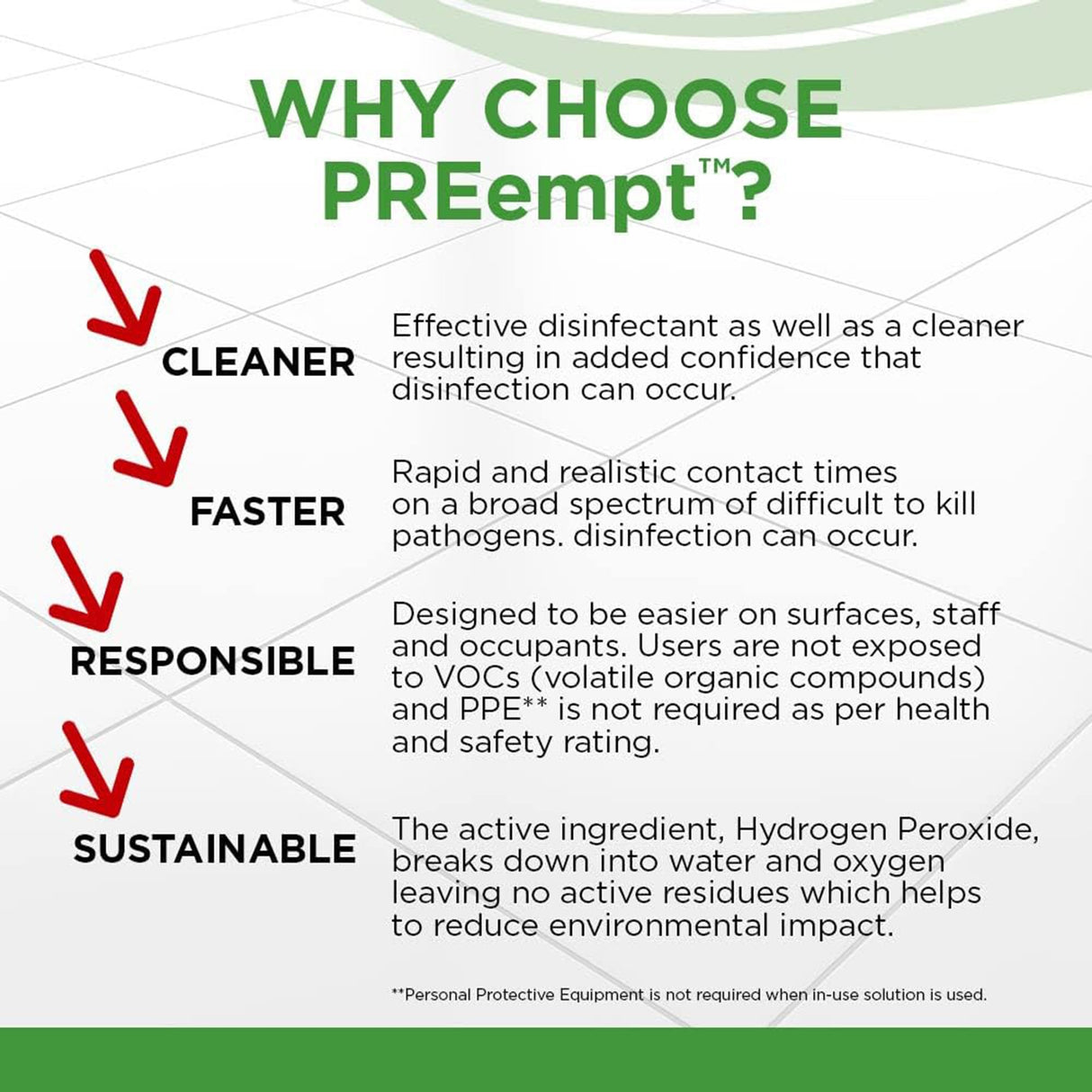 Surface Disinfectant Cleaner PREempt® RTU Peroxide Based Manual Pour Liquid 32 oz. Bottle Scented NonSterile - BeHope