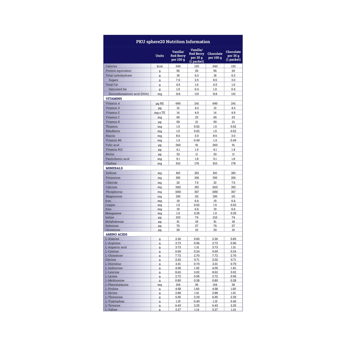 Oral Supplement PKU sphere® 20 Chocolate Flavor Powder 35 Gram Individual Packet - BeHope