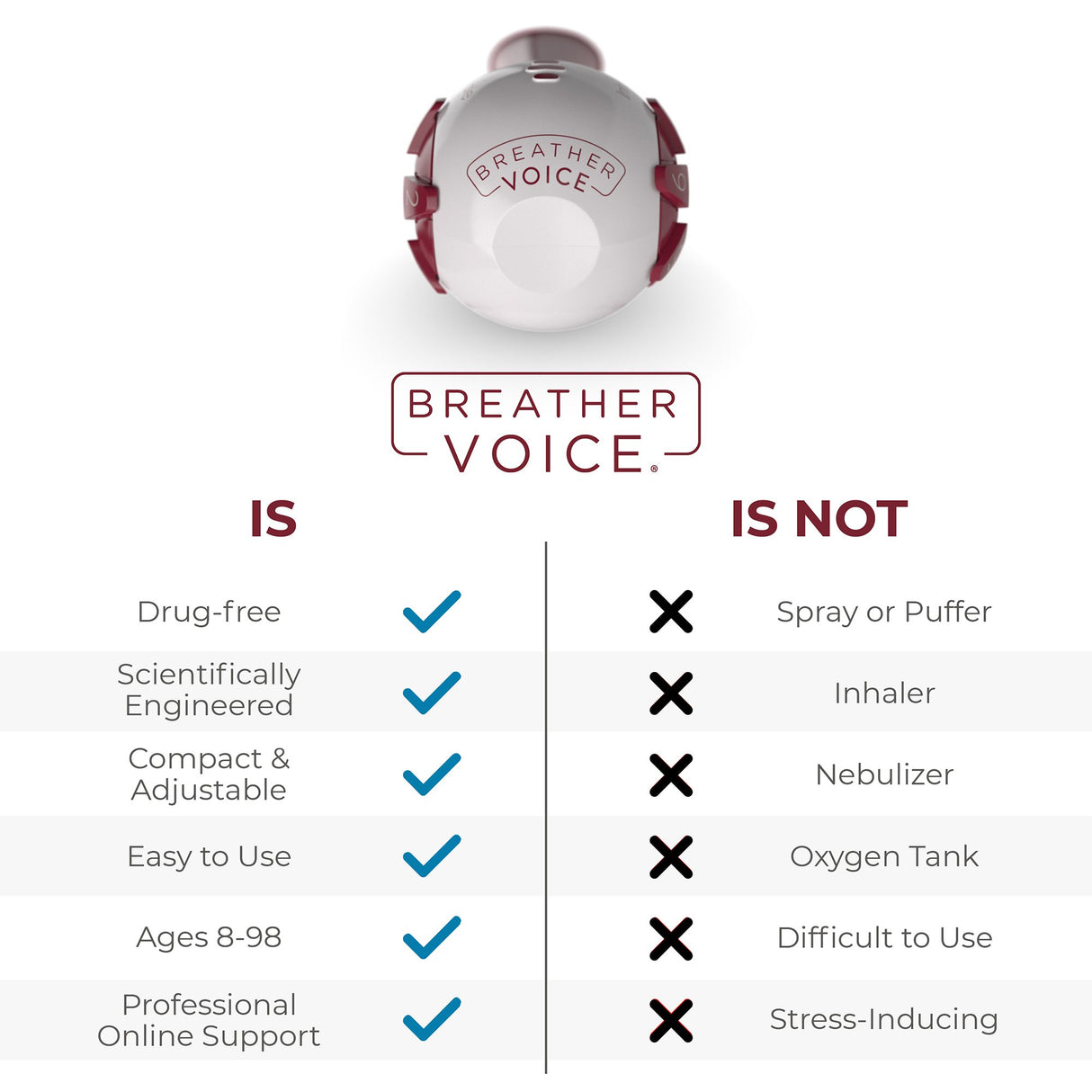 Respiratory Muscle Trainer Breather Voice™ Adult - BeHope