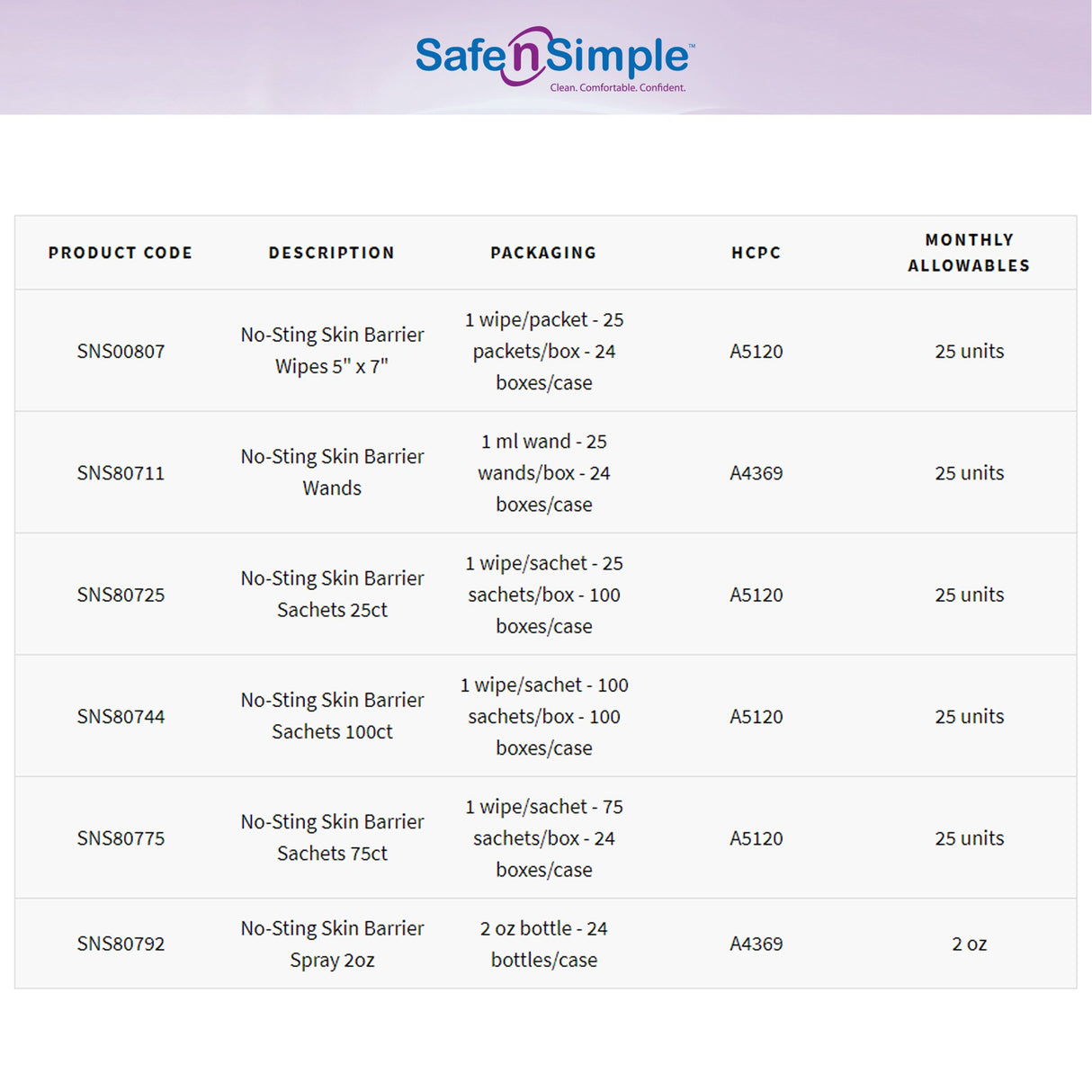 Skin Barrier Wipe Safe N Simple™ No-Sting 60% / 20% Strength Purified Water / Polyvinylpyrrolidone / Glycerin / Propylene Glycol Individual Packet Large NonSterile - BeHope