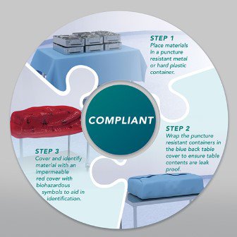 Containment Table Cover Tidishield® Transport 67 X 52 Inch For Back Table - BeHope