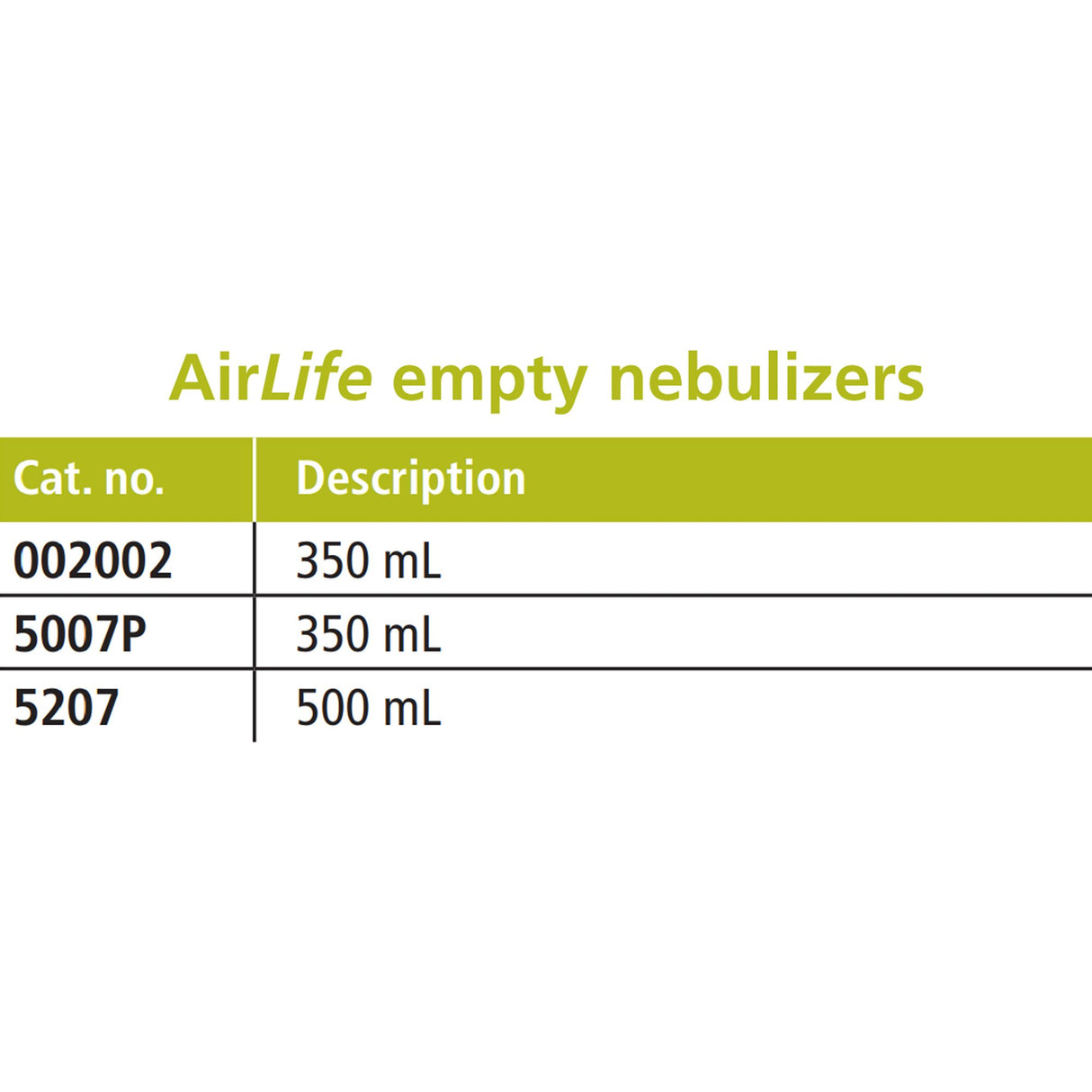 AirLife® Handheld Nebulizer Kit Large Volume Medication Bottle Adult / Pediatric Mouthpiece Delivery - BeHope