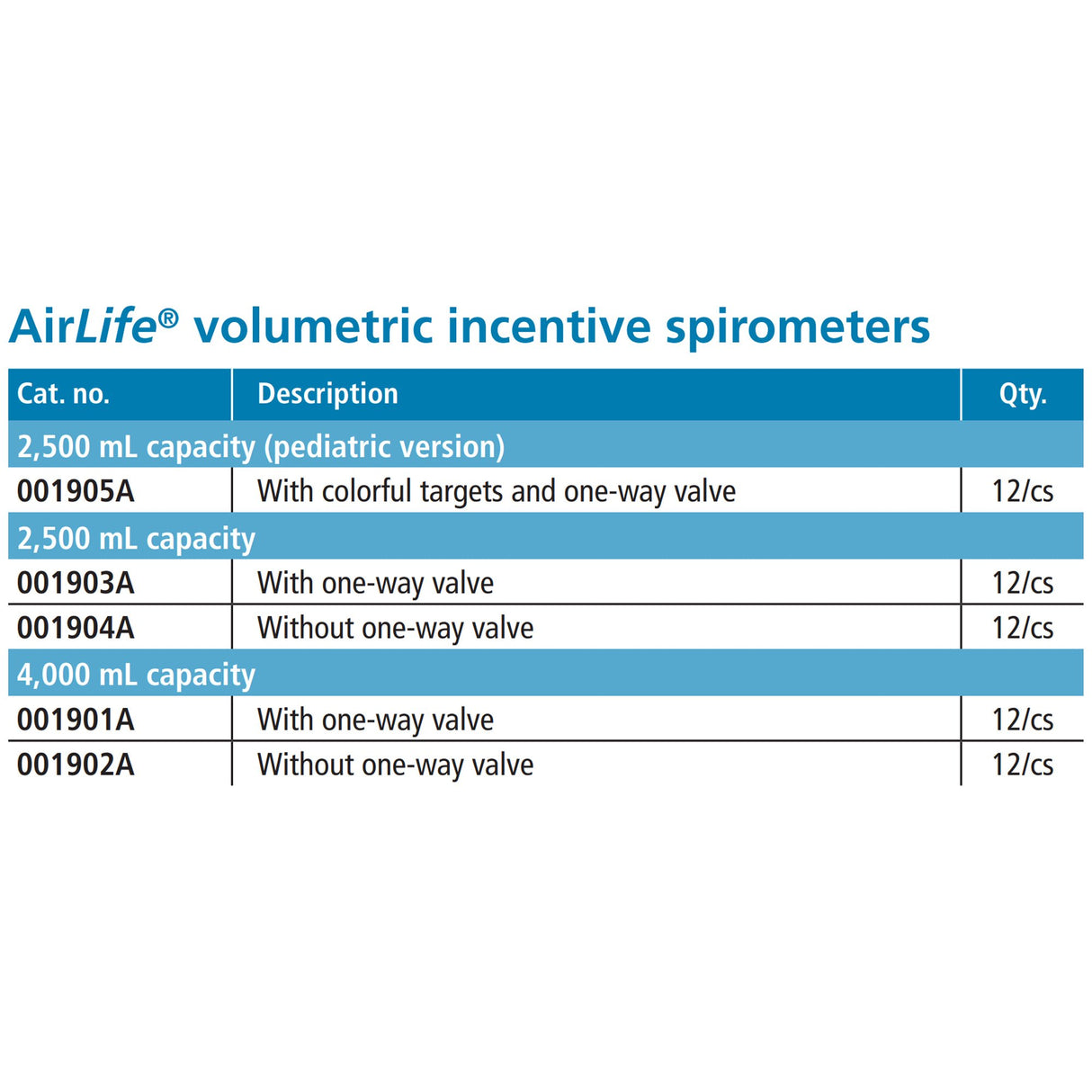 Volumetric Incentive Spirometer AirLife® Adult 4000 mL - BeHope