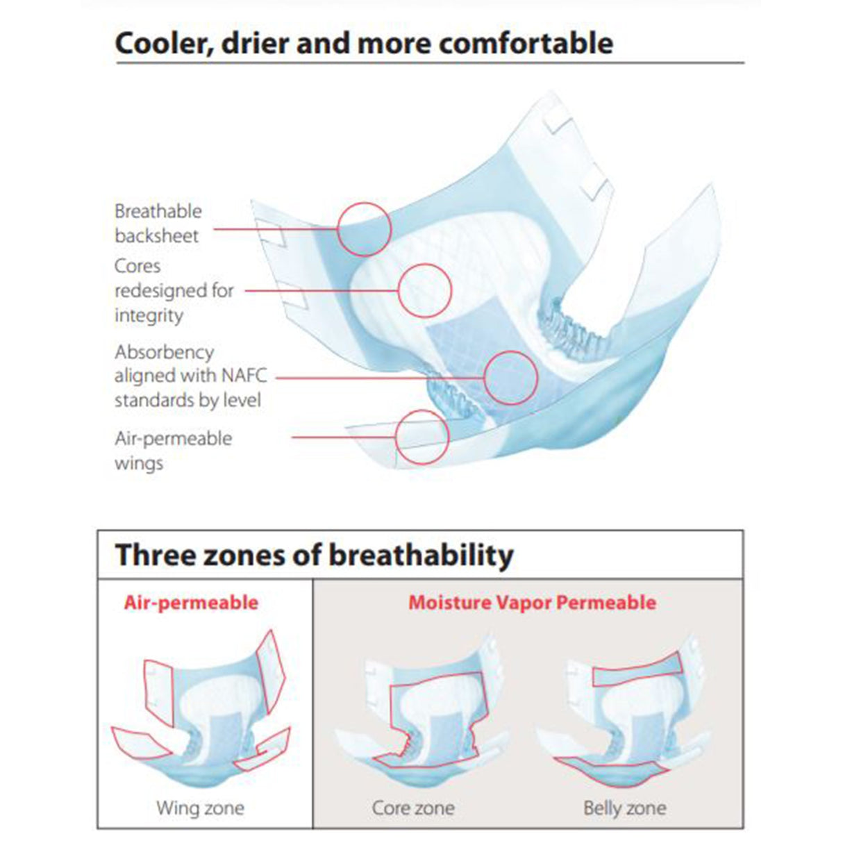 Unisex Adult Incontinence Brief Wings™ Quilted Plus with BreatheEasy™ Technology X-Large Disposable Heavy Absorbency - BeHope