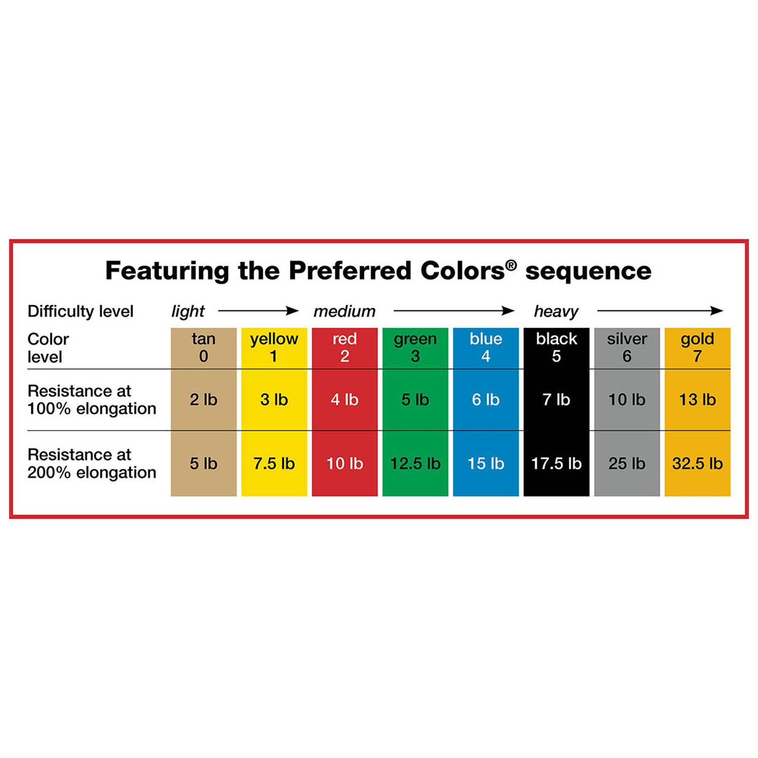Exercise Resistance Band Sup-R Band® Green 5 Inch X 50 Yard Medium Resistance - BeHope