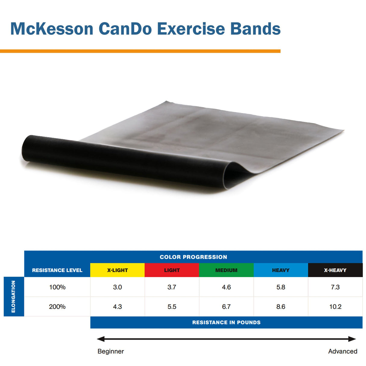 Exercise Resistance Band McKesson CanDo® Black 5 Inch X 6 Yard X-Heavy Resistance - BeHope