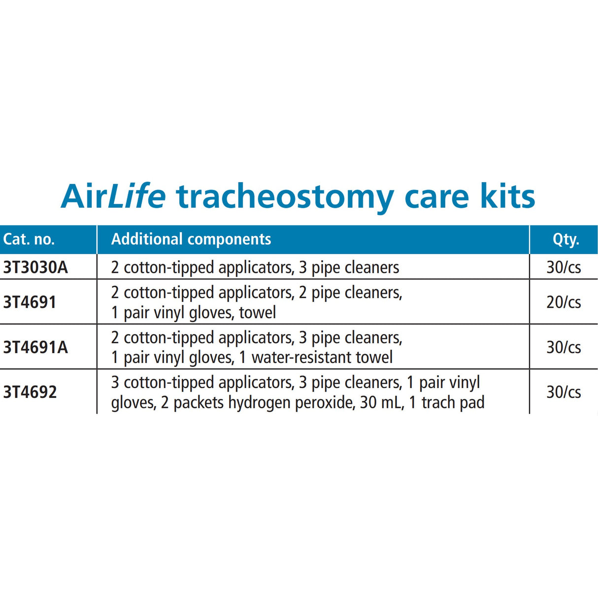 Tracheostomy Care Kit AirLife™ - BeHope