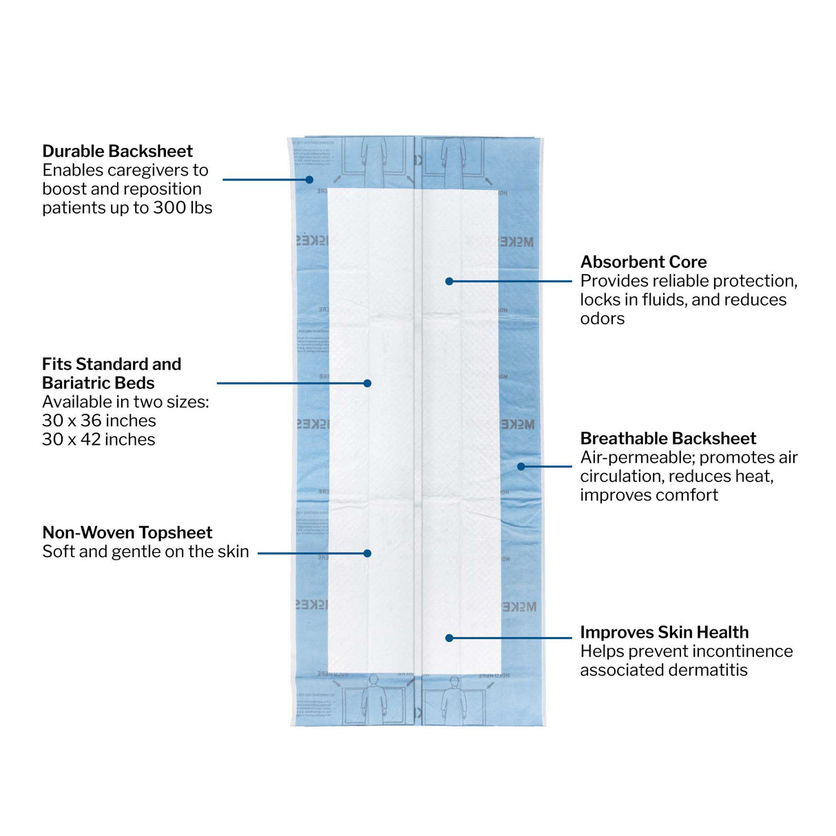 Disposable Underpad McKesson 30 X 42 Inch Super Absorbent Polymer Heavy Absorbency - BeHope