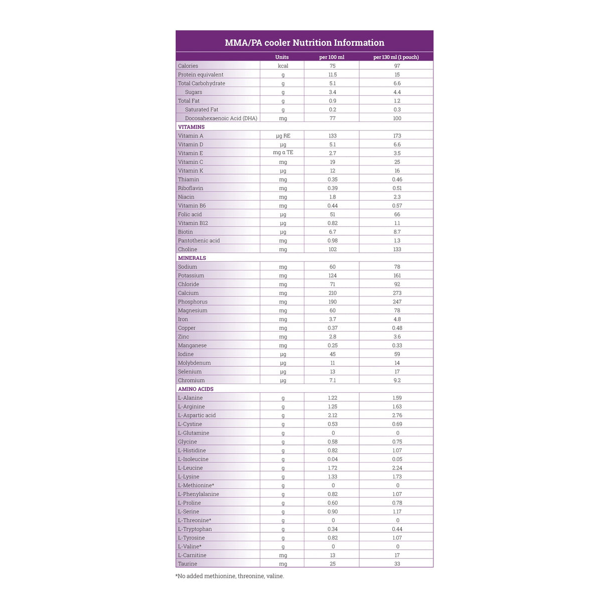 Oral Supplement MMA/PA cooler®15 Red Flavor Liquid 15 Gram Pouch - BeHope