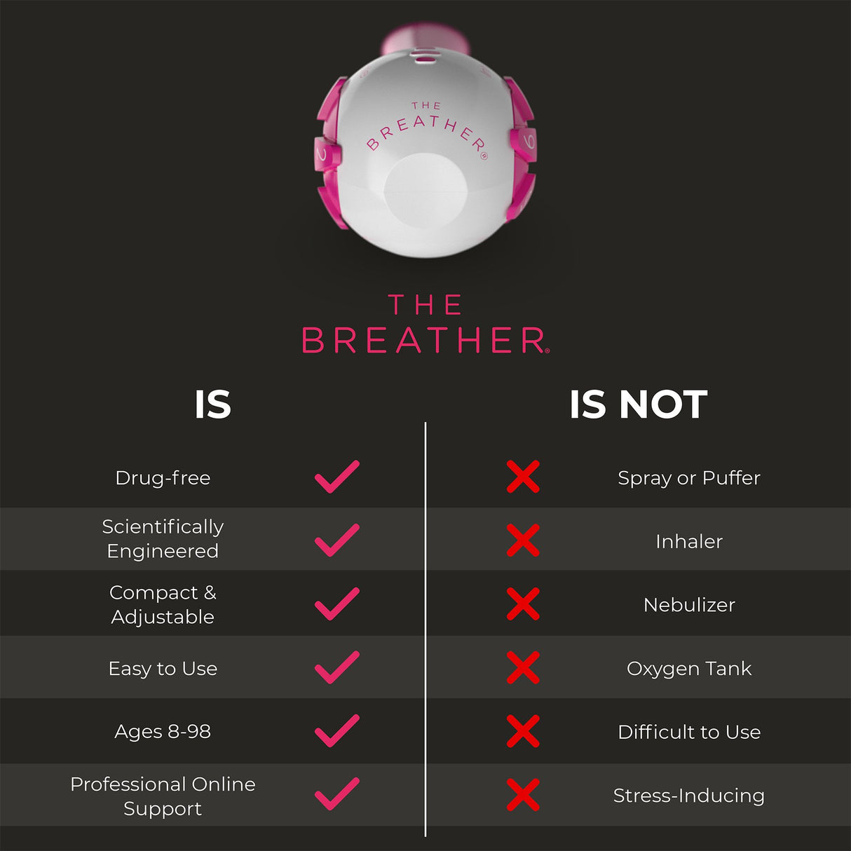 Respiratory Muscle Trainer The Breather™ Adult - BeHope