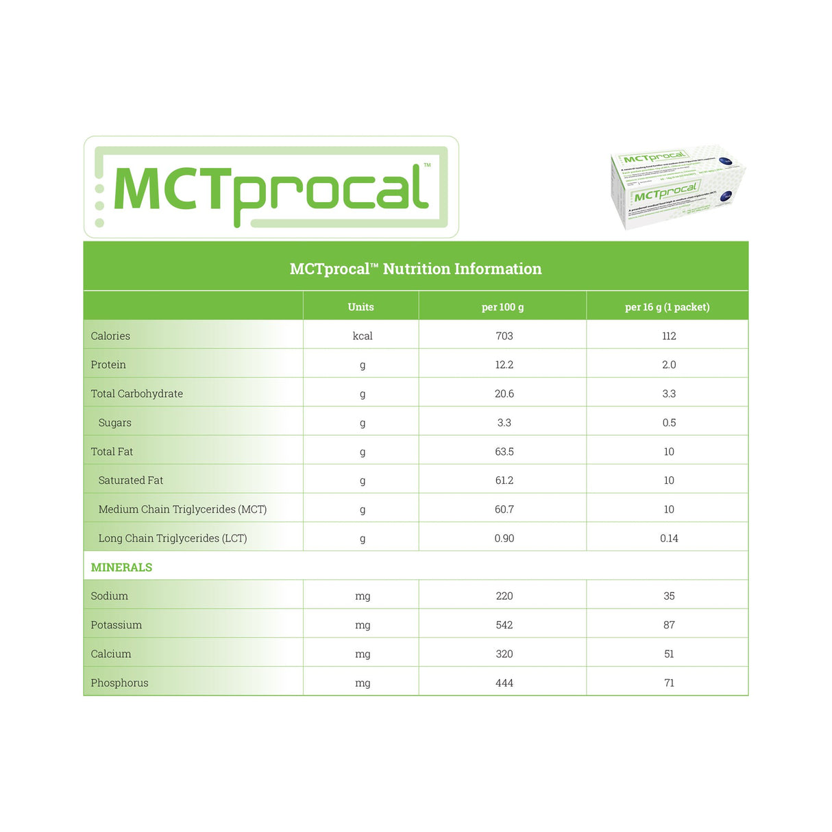Oral Supplement MCTprocal® Unflavored Powder 16 Gram Individual Packet - BeHope