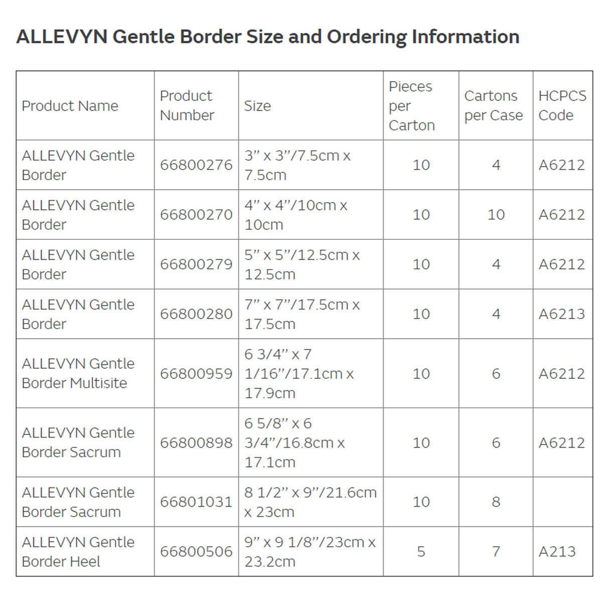 Hydrocellular Foam Dressing Allevyn Gentle Border Silicone Gel Adhesive Sterile - BeHope