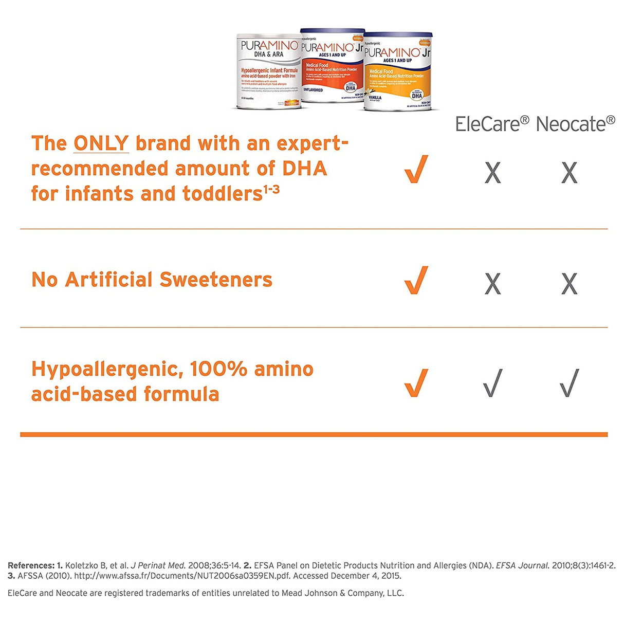 Pediatric Oral Supplement PurAmino™ Jr Unflavored 14.1 oz. Can Powder Amino Acid Cow's Milk Allergy - BeHope