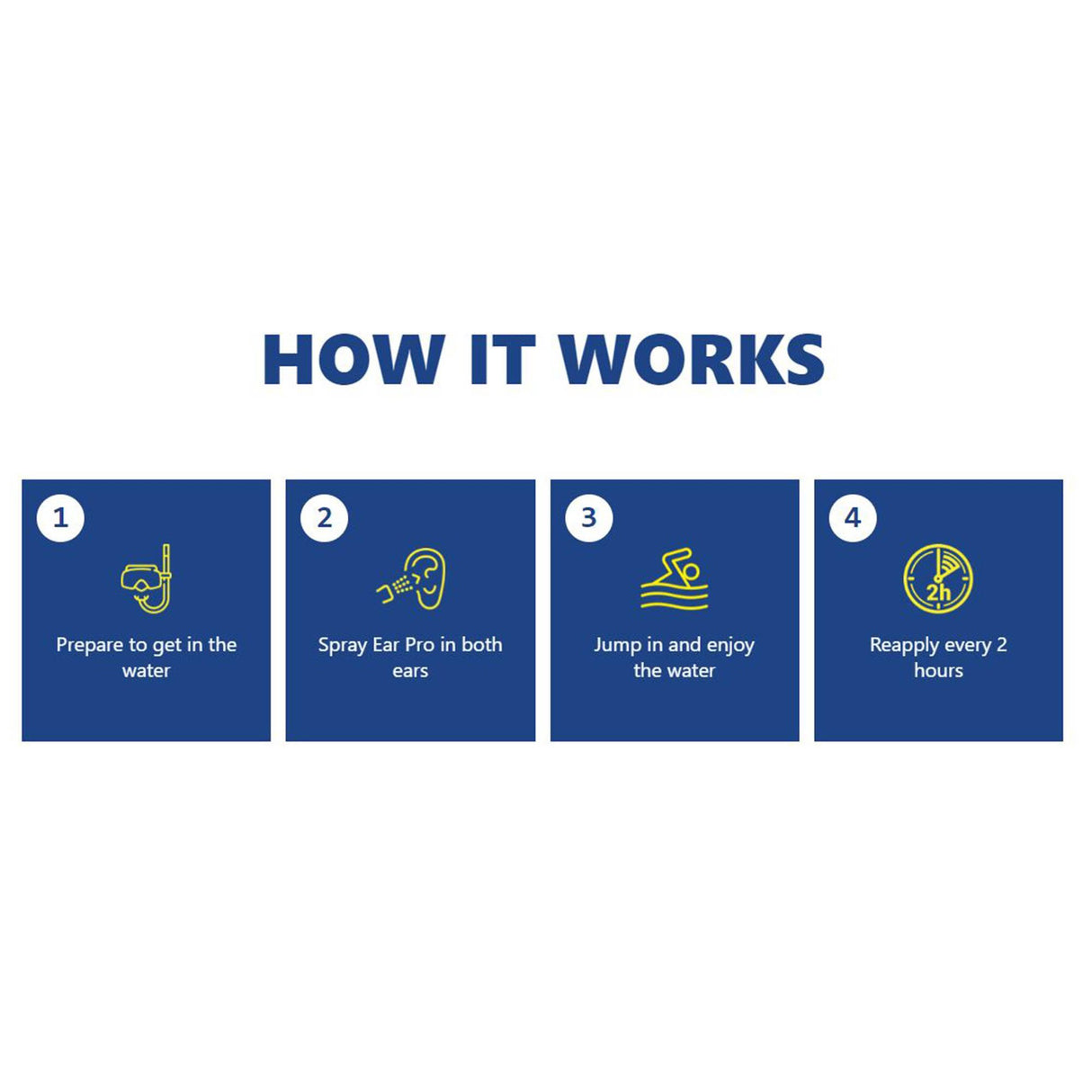 Ear Waterproof Spray Ear Pro® 20 mL Liquid Medical Grade Mineral Oil / High Grade Organic Oregano Oil - BeHope