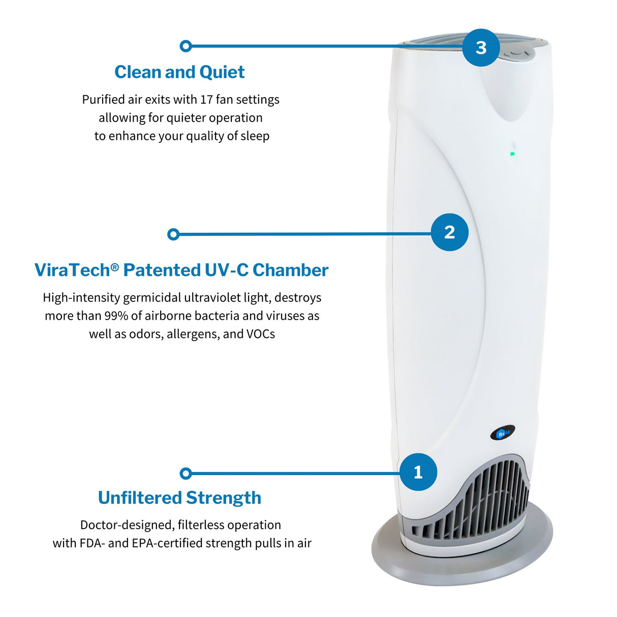 RxAir® Air Purifier 800 Square Feet 32 X 12-1/2 X 9-1/2 Inch 120 V UltraViolet Light - BeHope