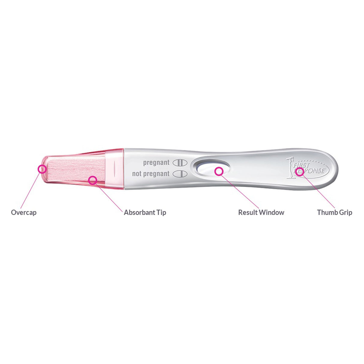 First Response Early Detection Pregnancy Test - BeHope