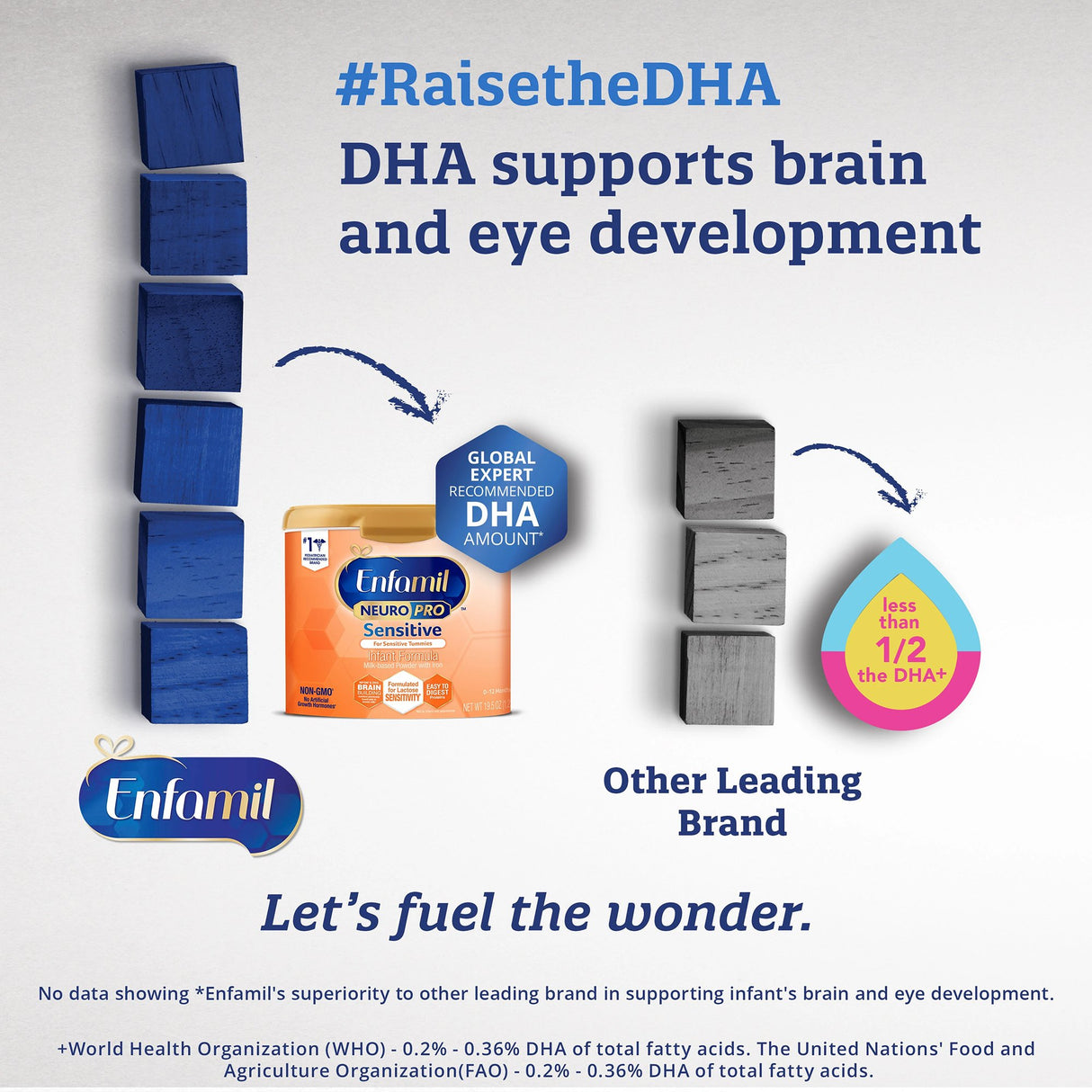 Infant Formula Enfamil NeuroPro™ Sensitive Unflavored 19.5 oz. Canister Powder Milk-Based Lactose Intolerance - BeHope