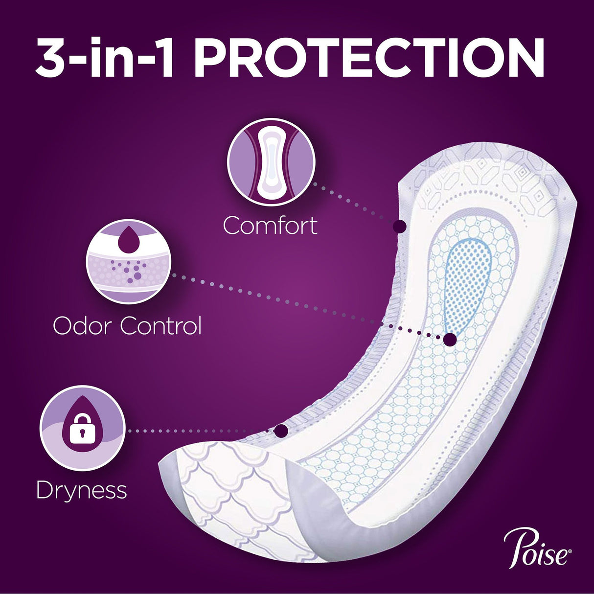 Bladder Control Pad Poise® Fresh Protection™ Ultimate 15.9 Inch Length Heavy Absorbency Sodium Polyacrylate Core One Size Fits Most - BeHope