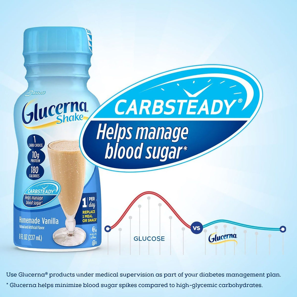 Oral Supplement Glucerna® Original Shake Vanilla Flavor Liquid 8 oz. Bottle - BeHope