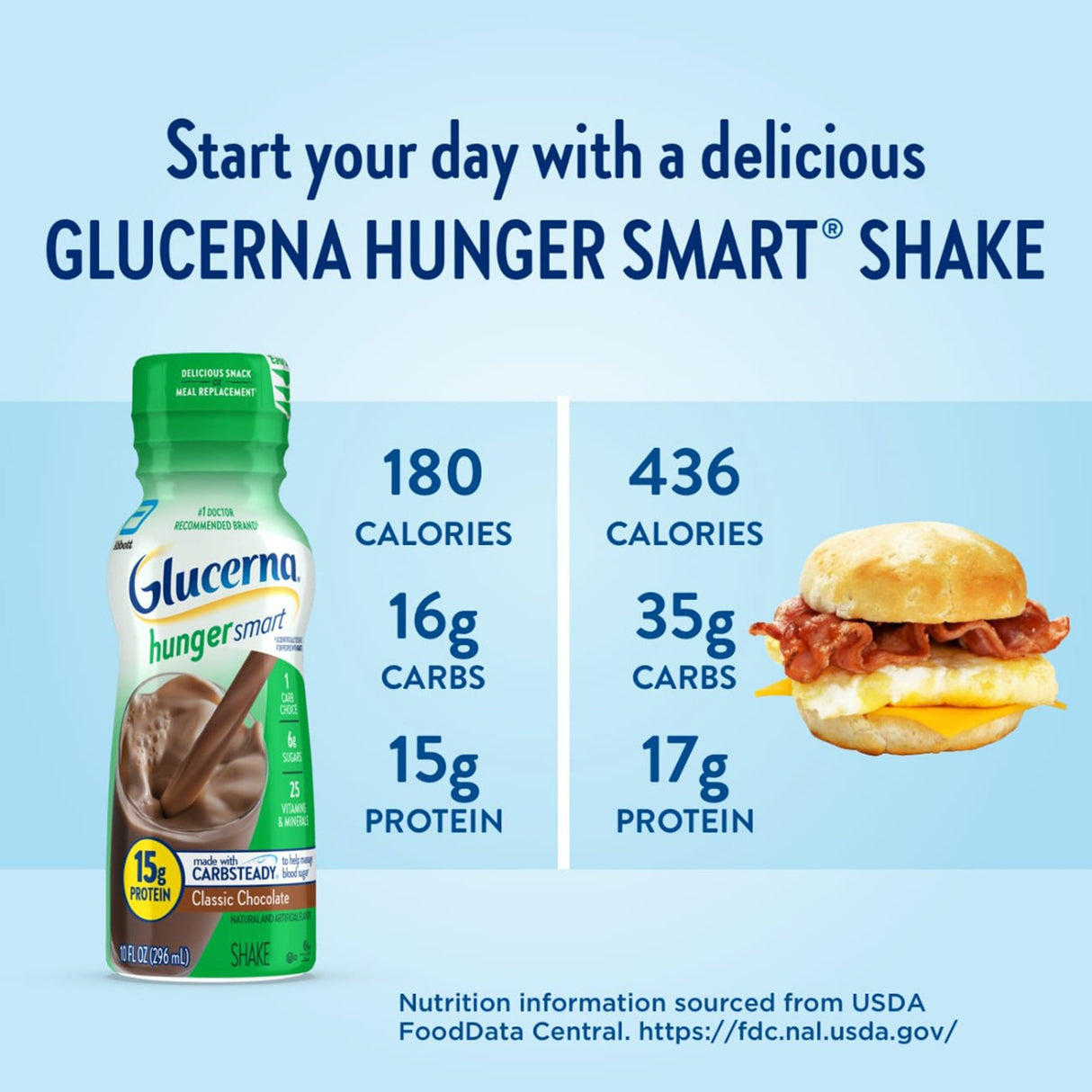 Oral Supplement Glucerna® Hunger Smart Shake Rich Chocolate Flavor Liquid 10 oz. Bottle - BeHope