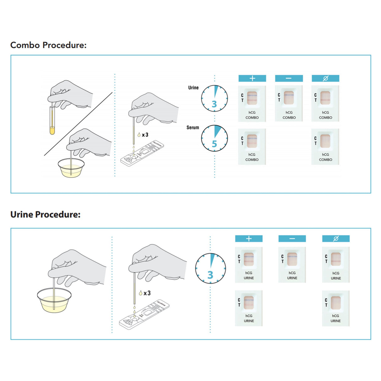 Reproductive Health Test Kit QuickVue® hCG Pregnancy Test 25 Tests CLIA Waived - BeHope