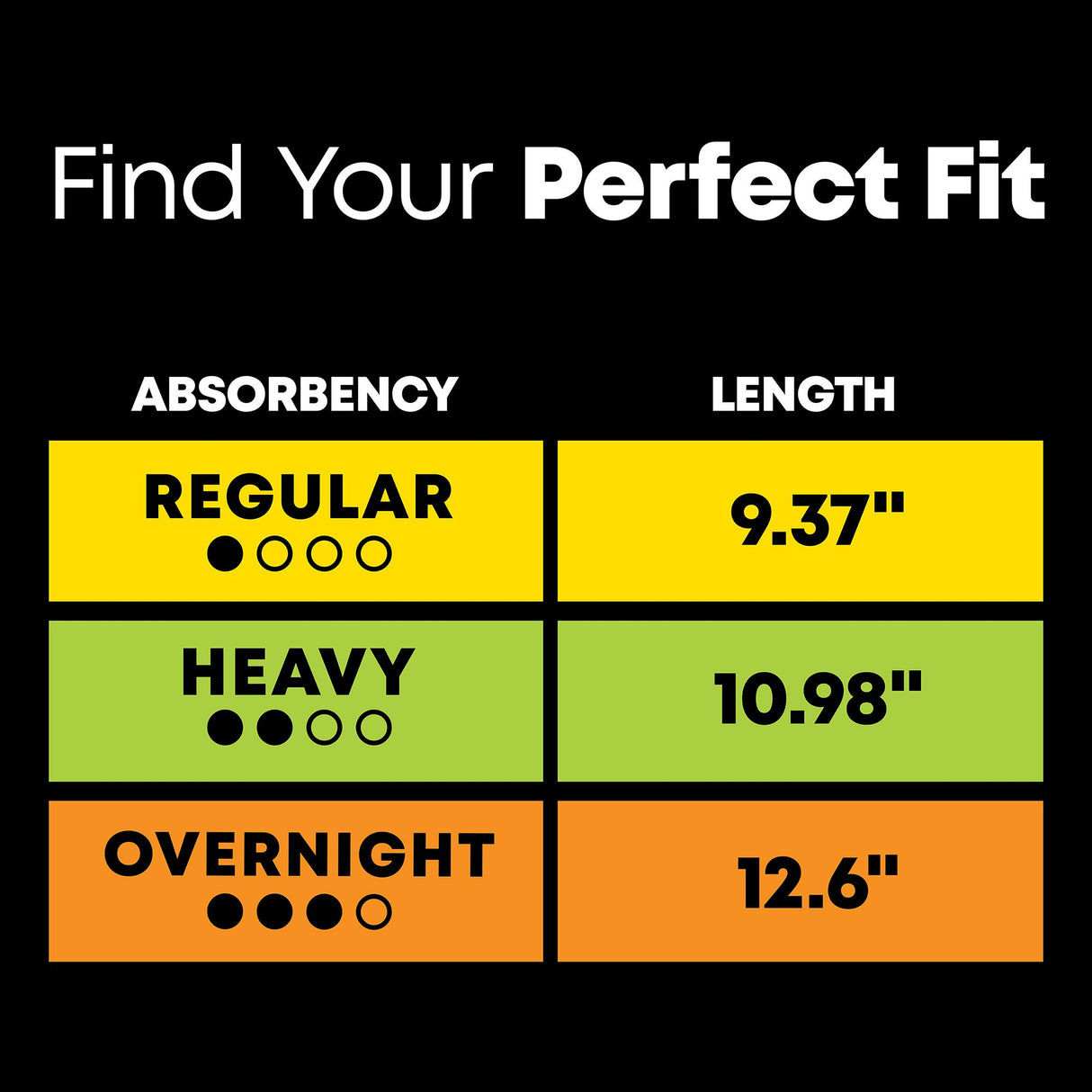 Panty Liner U by Kotex® Clean & Secure Breathable Regular Absorbency - BeHope