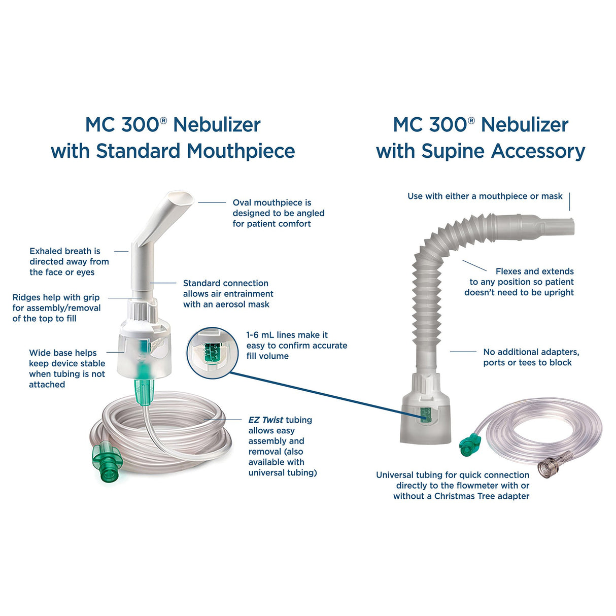 MC300 Handheld Nebulizer Kit Small Volume Medication Cup Adult / Pediatric Aerosol Mask / Mouthpiece Delivery - BeHope