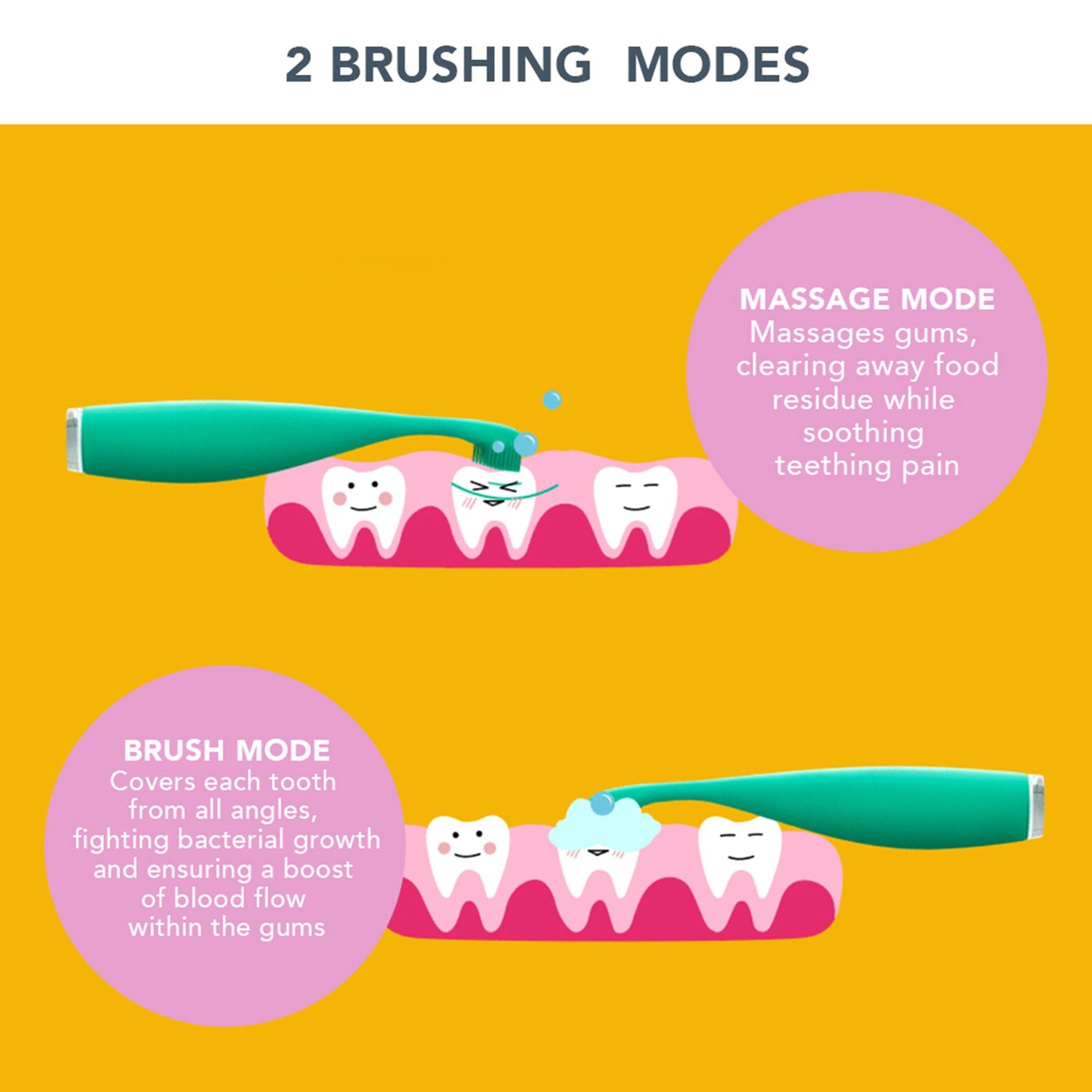 Sonic Toothbrush ISSA™ baby Kiwi Green Panda Ages Birth to 4 Years Silicone - BeHope